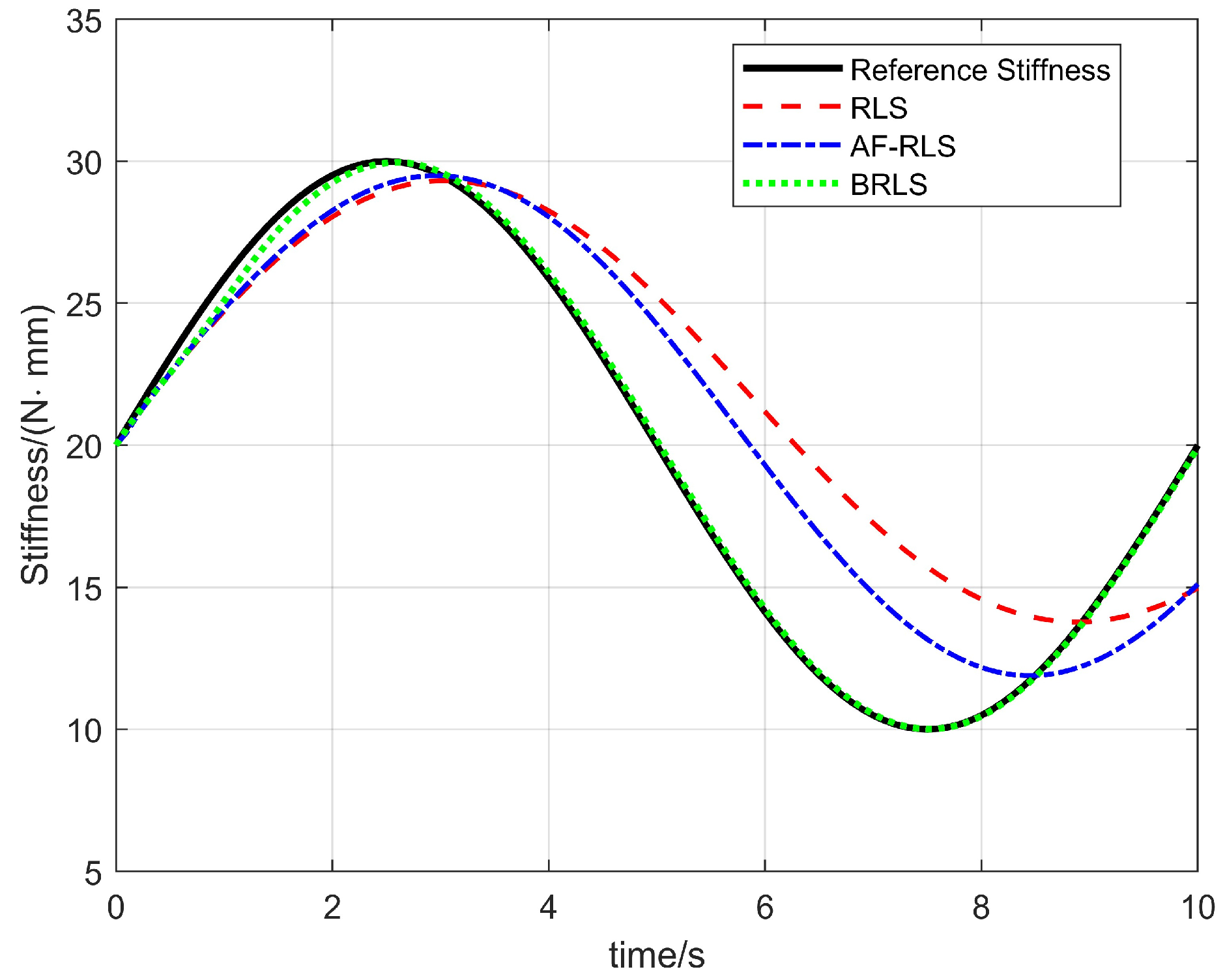 Machines 14 00039 g009