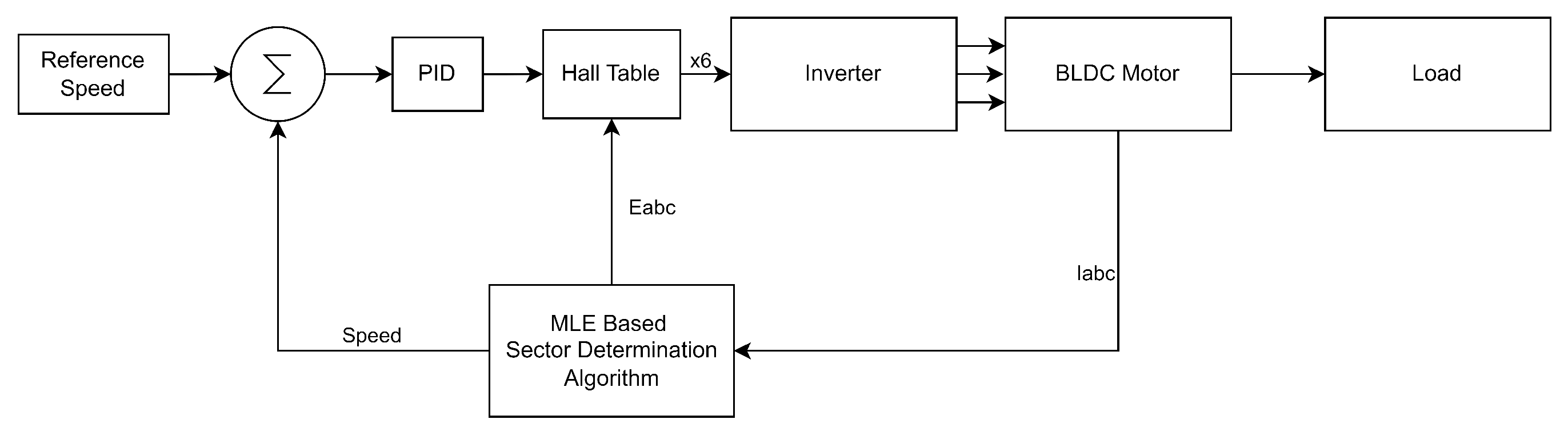 Machines 14 00042 g005
