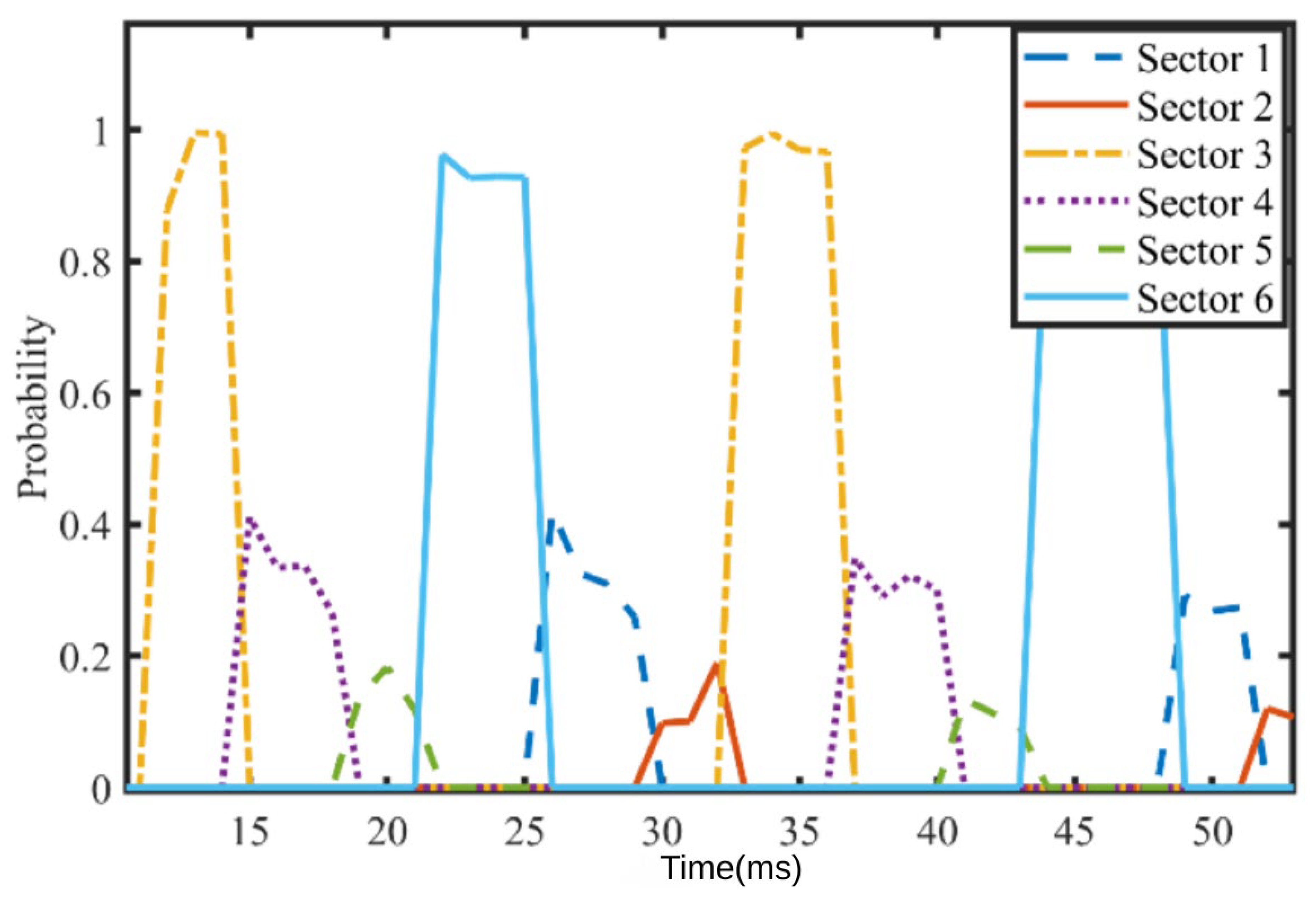 Machines 14 00042 g017