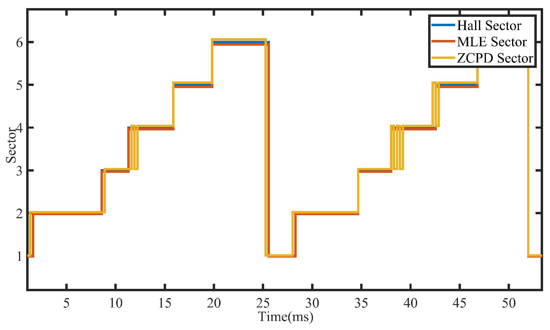Machines 14 00042 g019