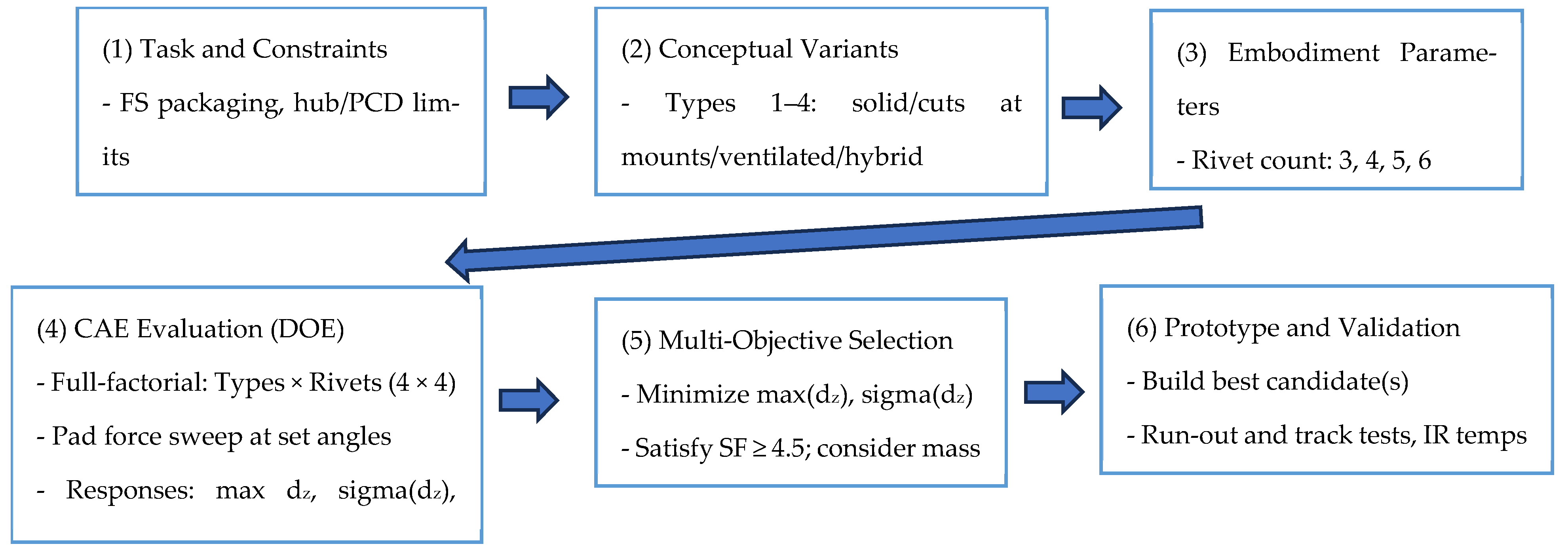 Machines 14 00046 g004