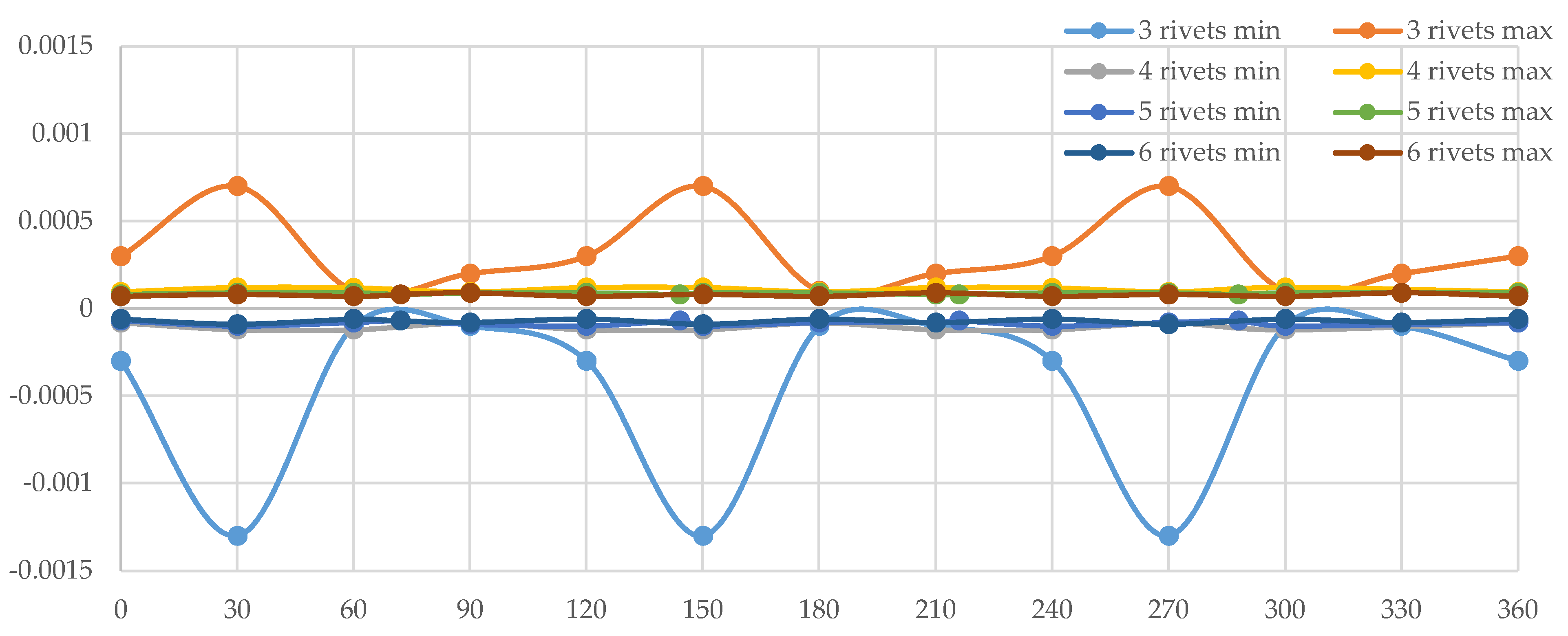 Machines 14 00046 g009