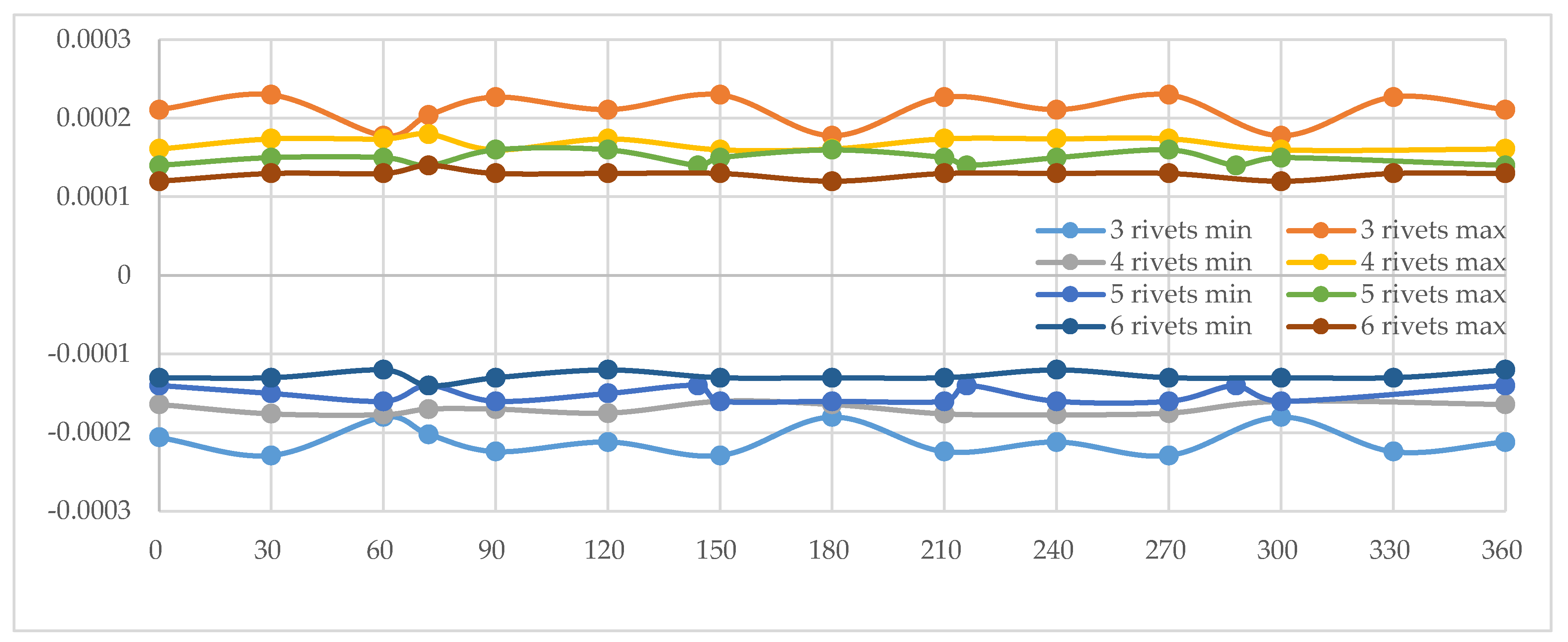 Machines 14 00046 g012