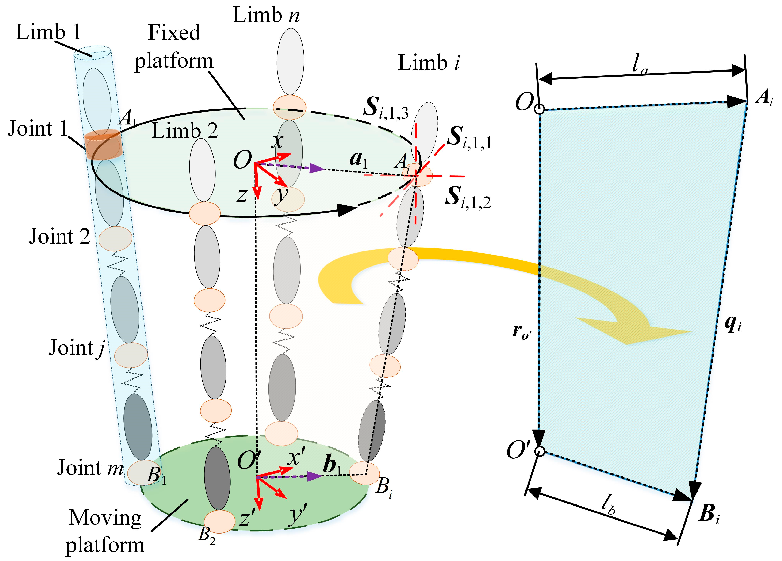 Machines 14 00052 g002