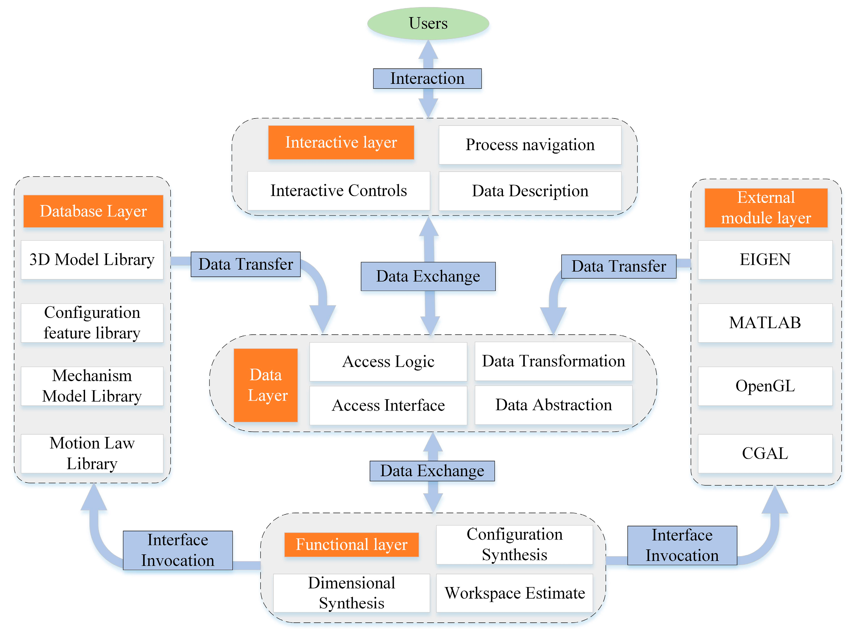 Machines 14 00052 g003