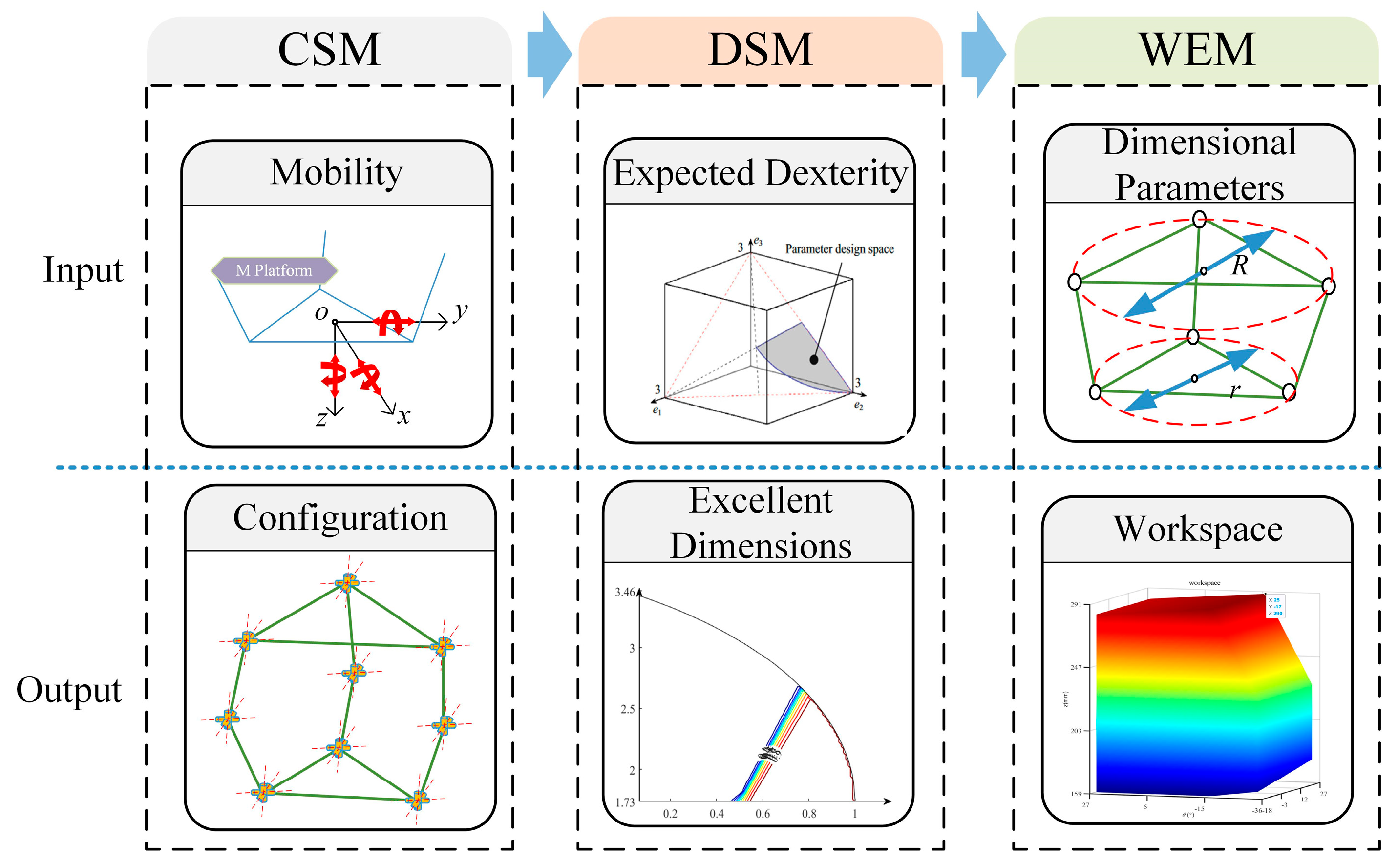 Machines 14 00052 g004