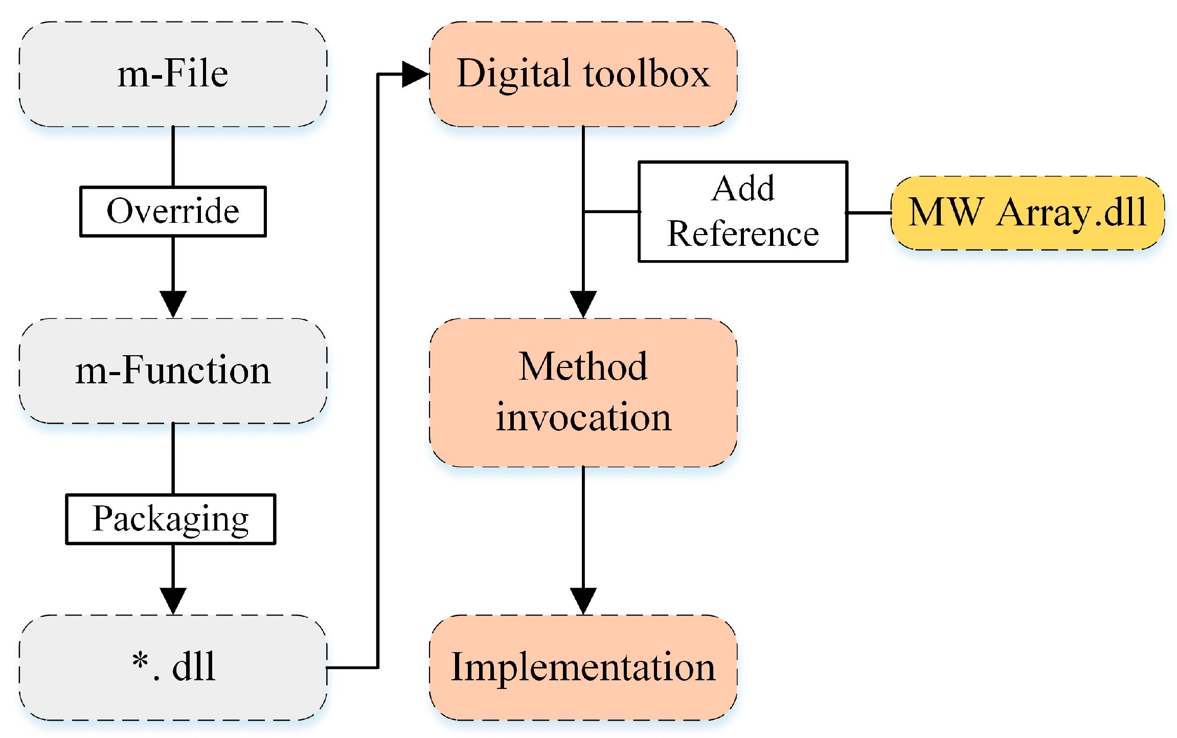 Machines 14 00052 g007
