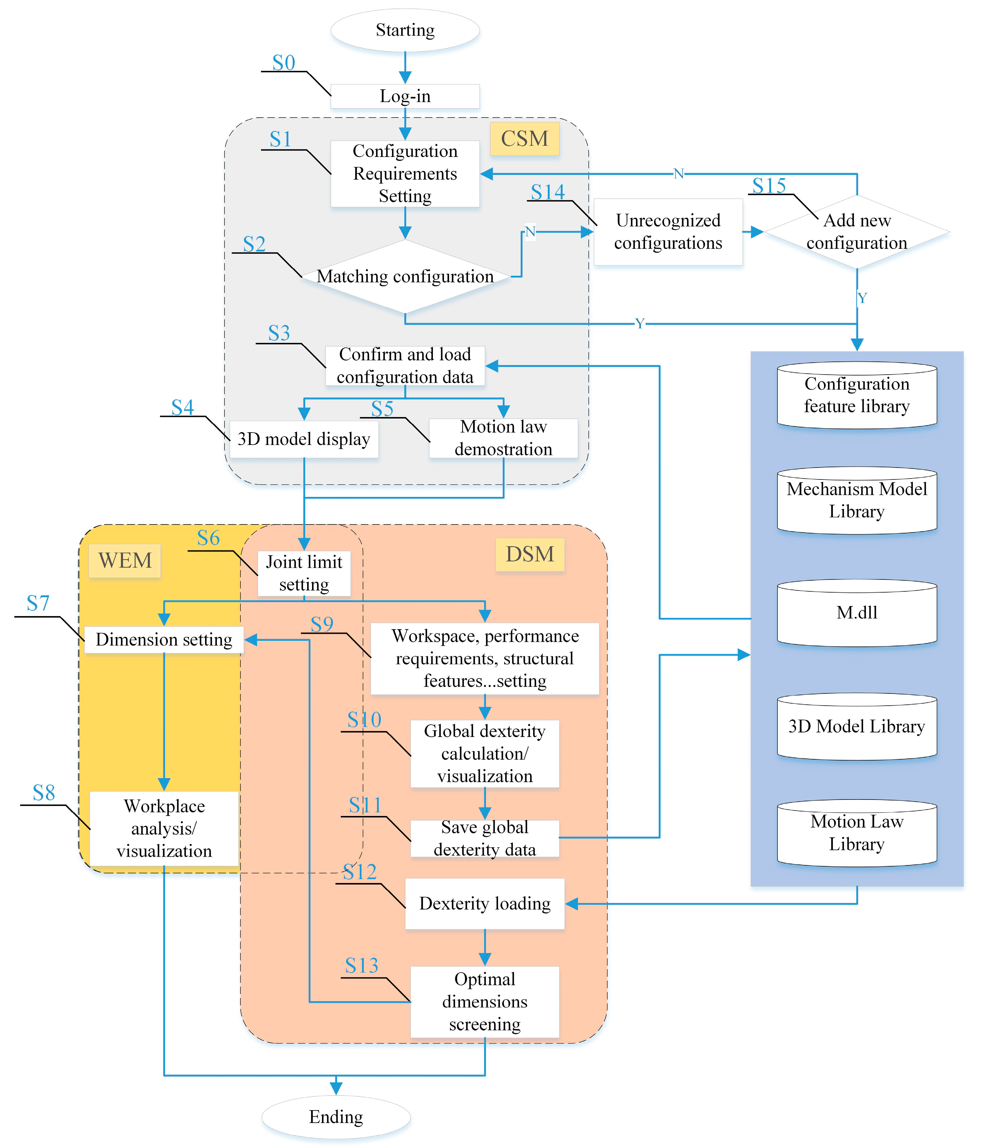 Machines 14 00052 g009