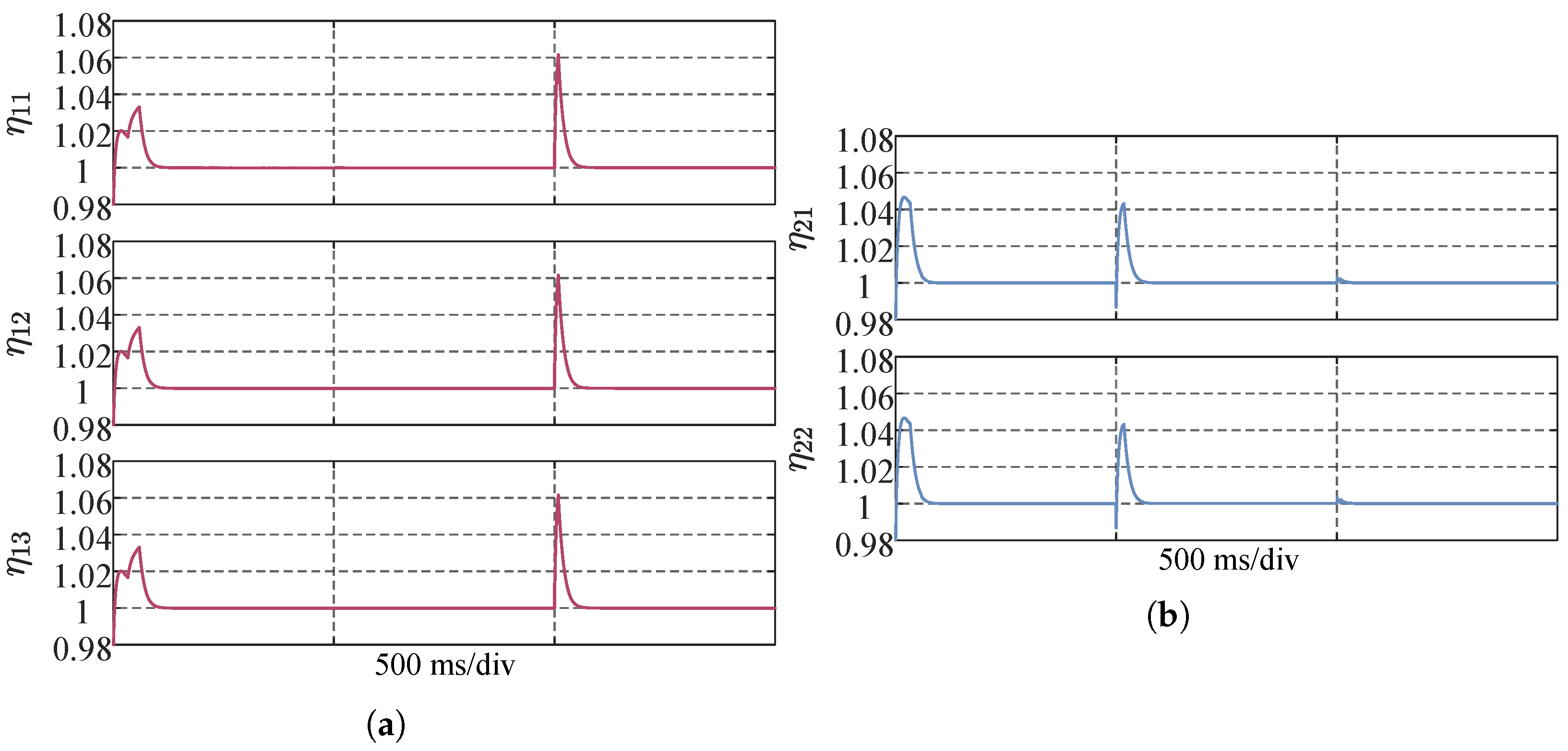 Machines 14 00055 g004