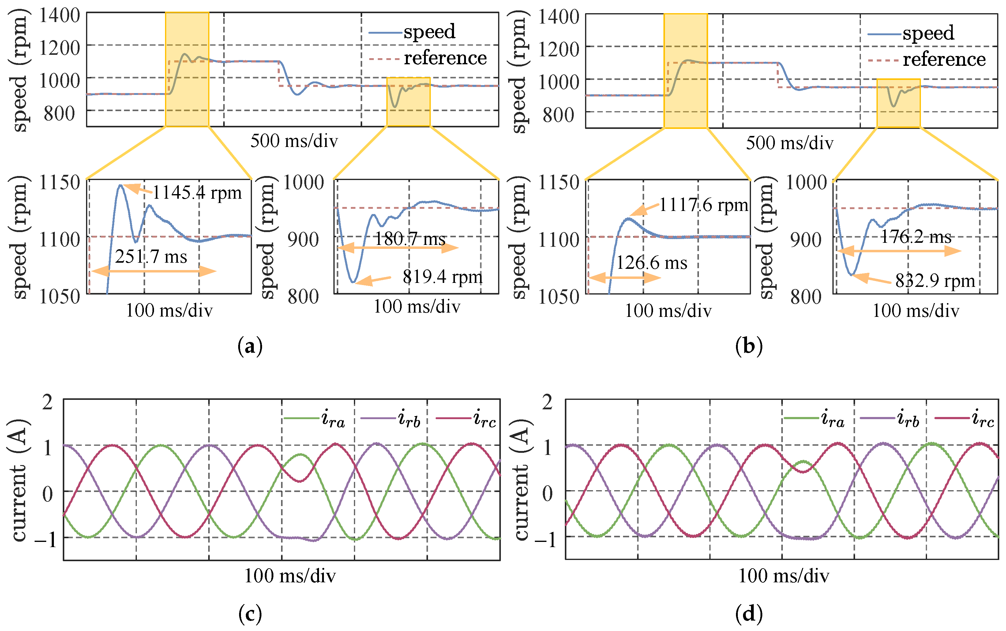 Machines 14 00055 g005