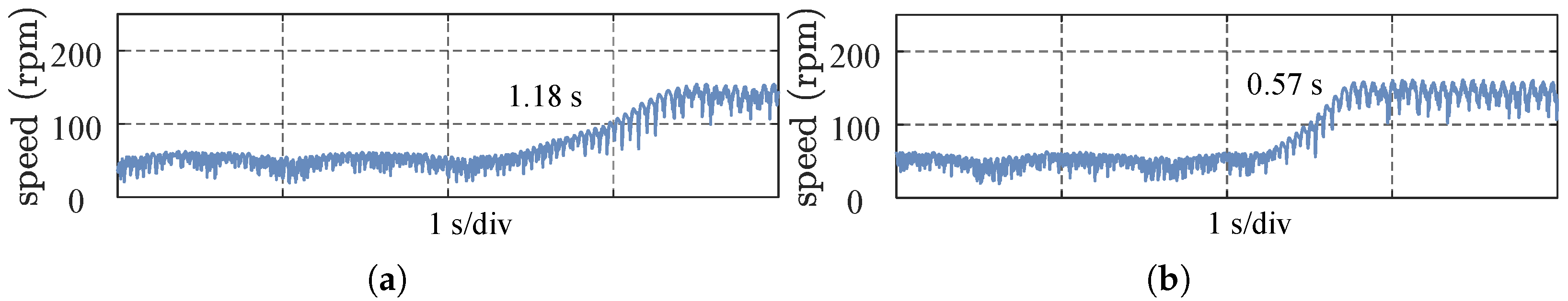 Machines 14 00055 g009