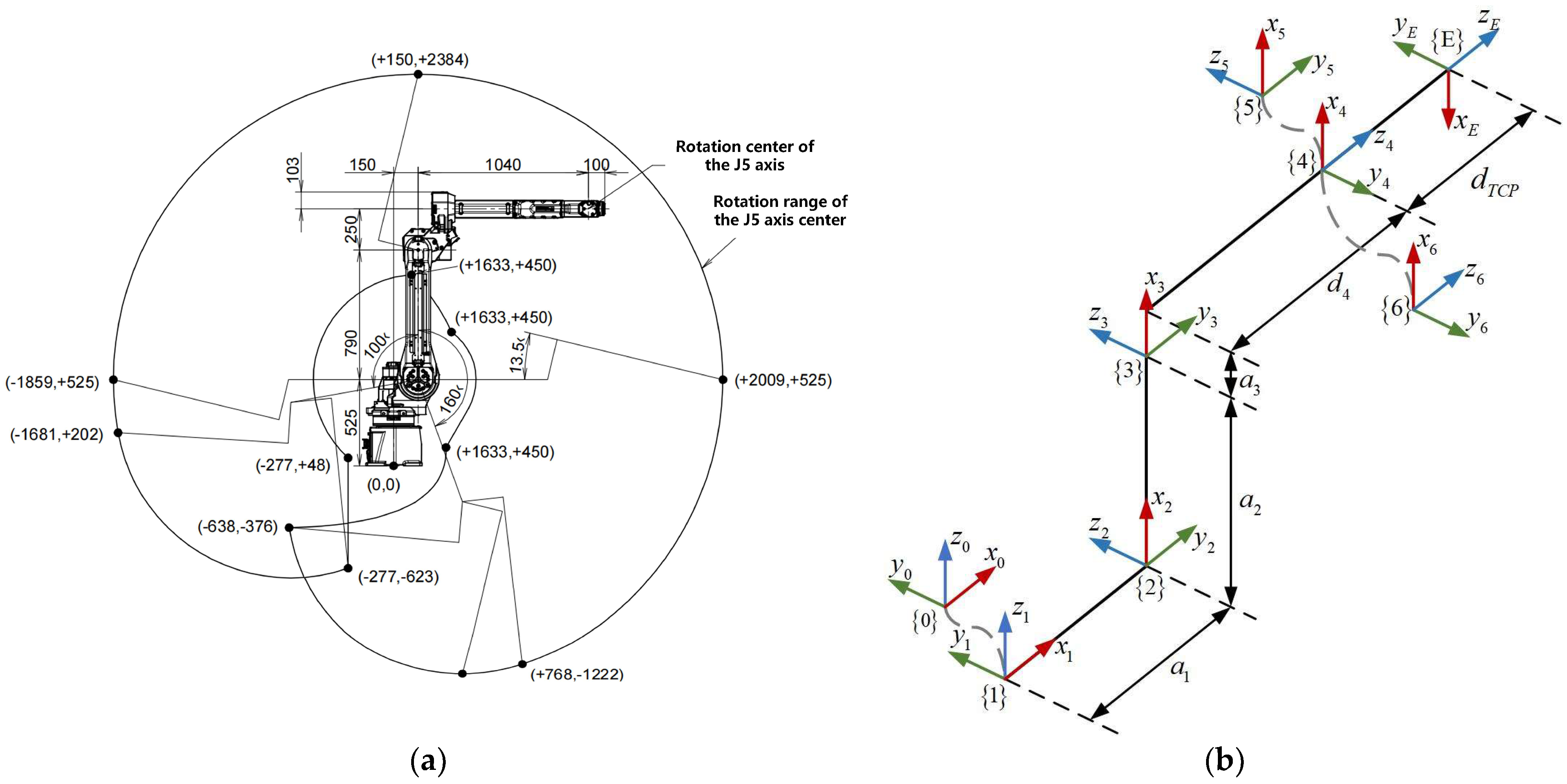 Machines 14 00065 g001 Machines 14 00065 g001