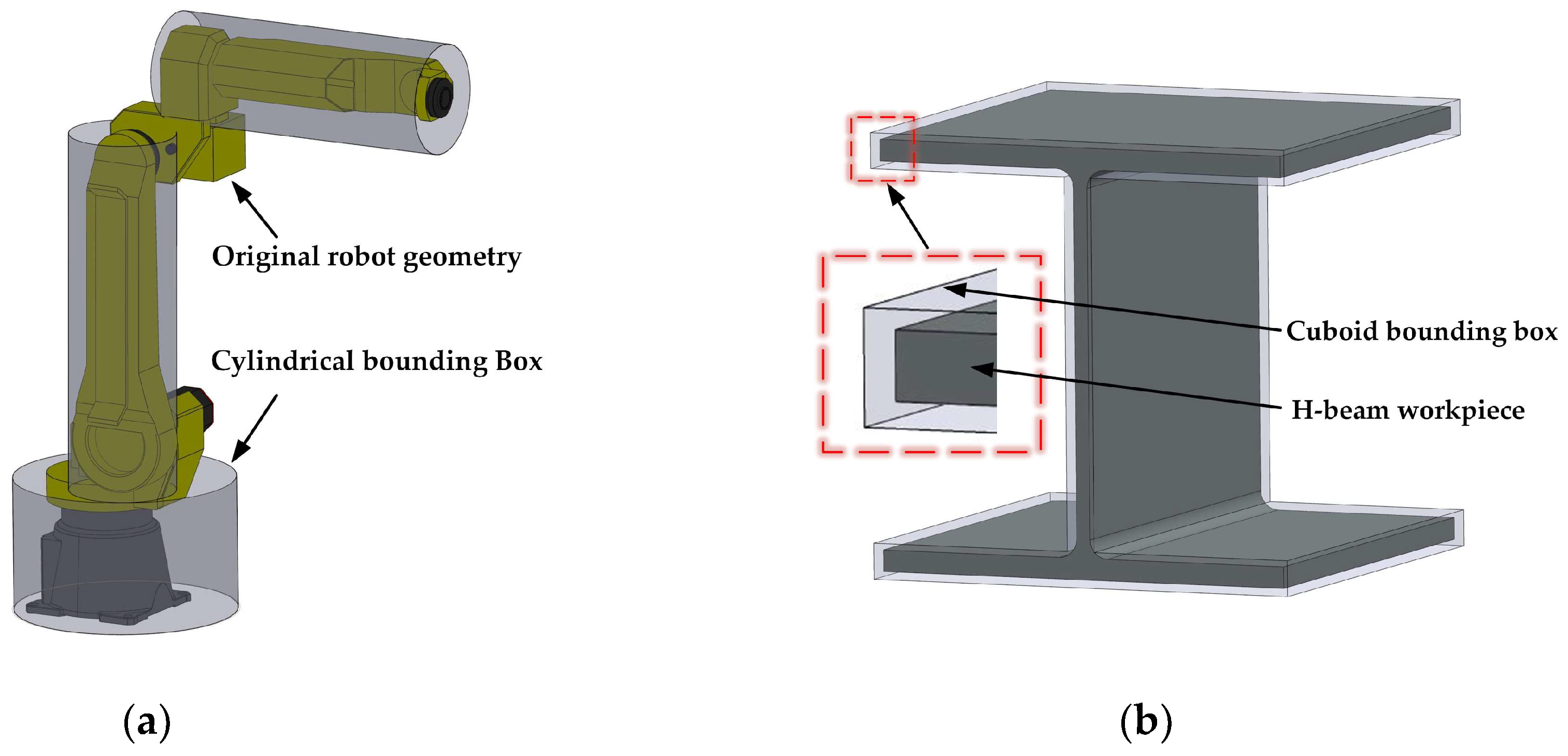 Machines 14 00065 g003 Machines 14 00065 g003