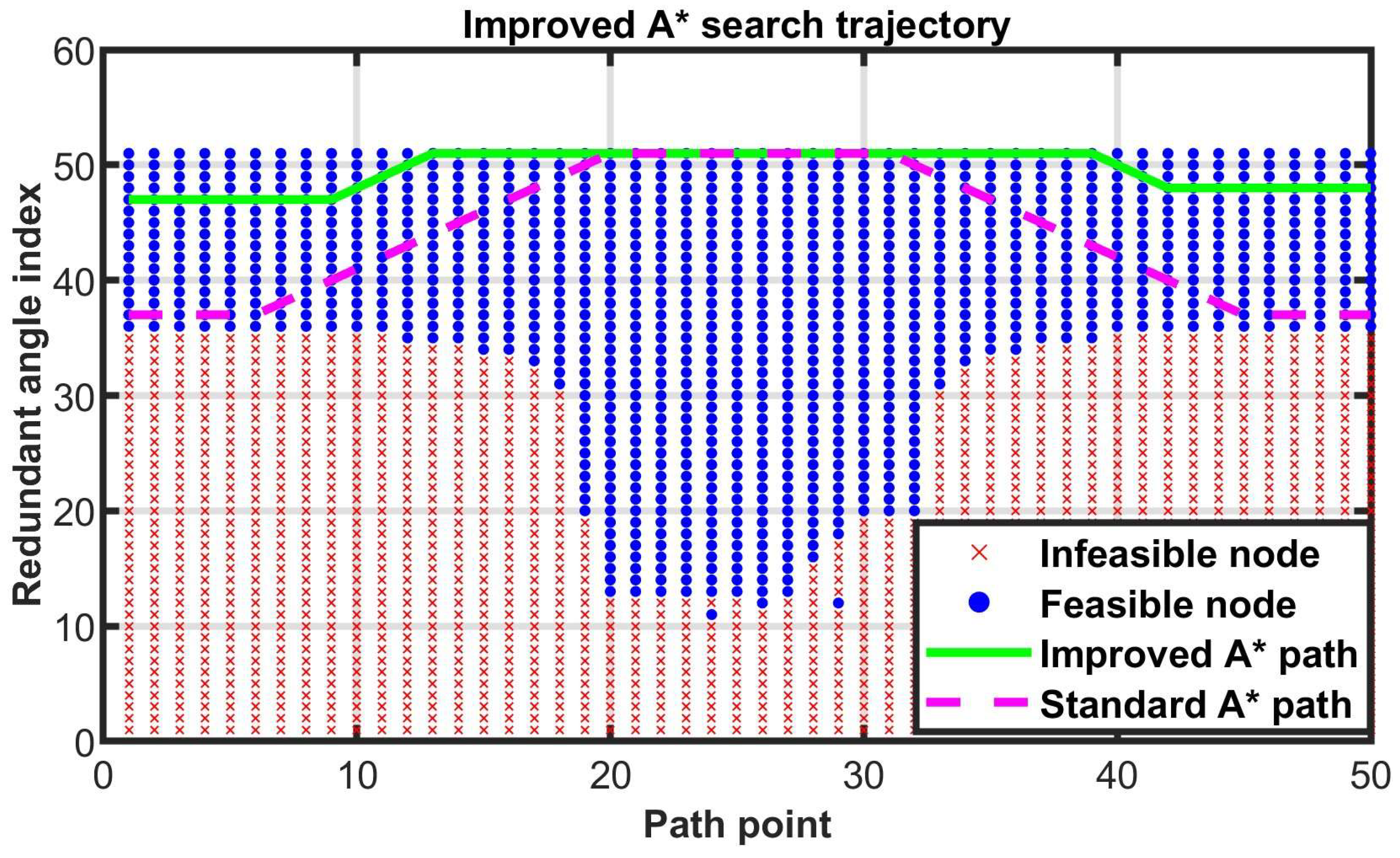 Machines 14 00065 g006 Machines 14 00065 g006