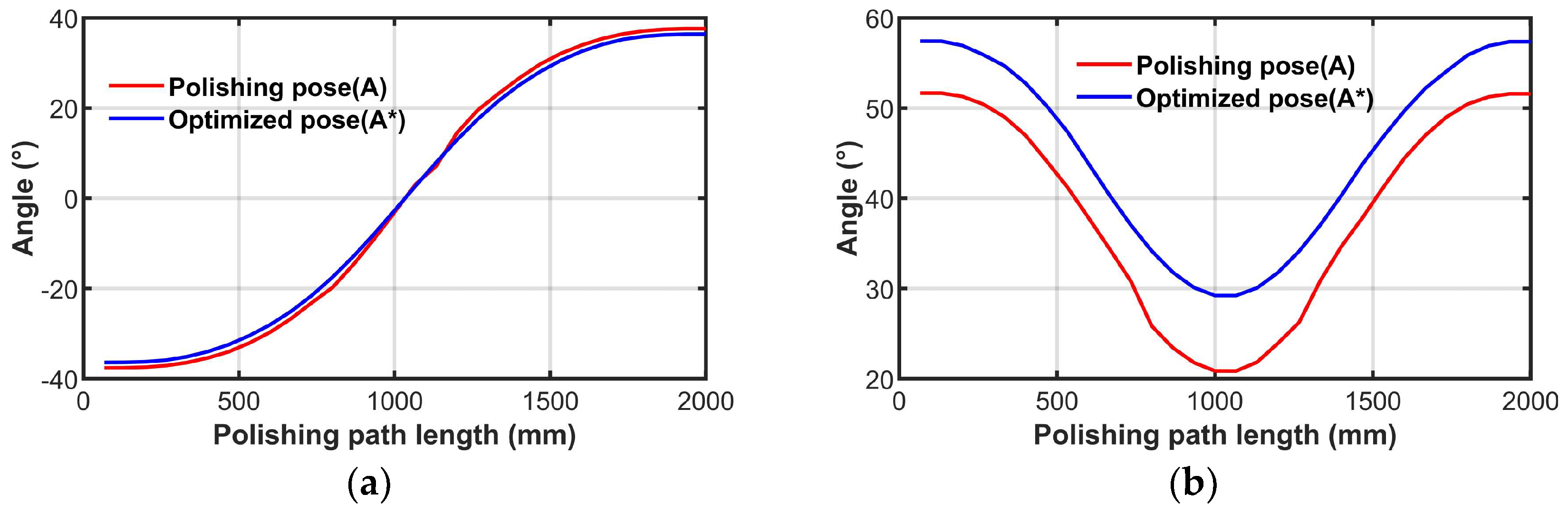 Machines 14 00065 g008a Machines 14 00065 g008a