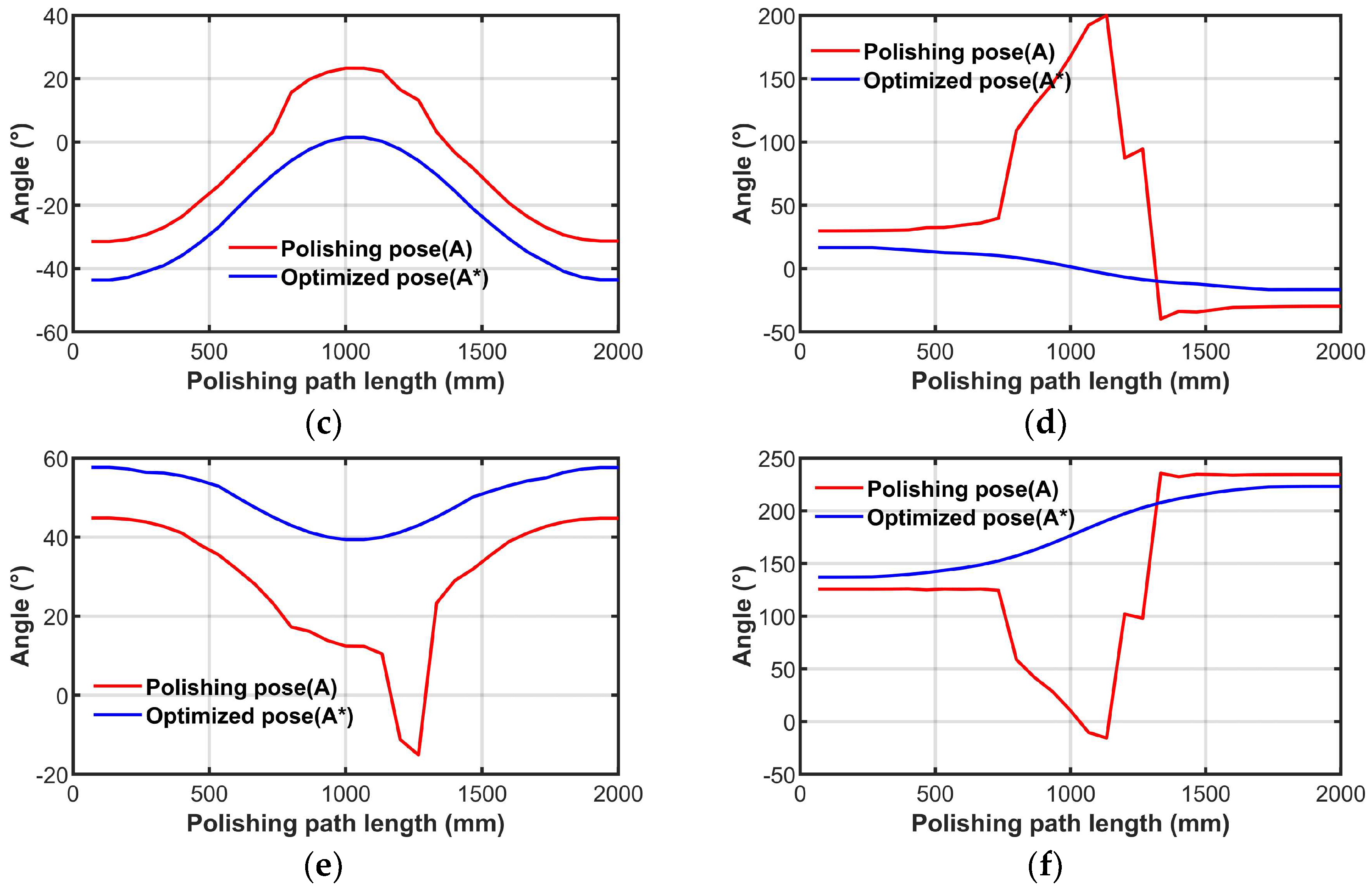 Machines 14 00065 g008b Machines 14 00065 g008b