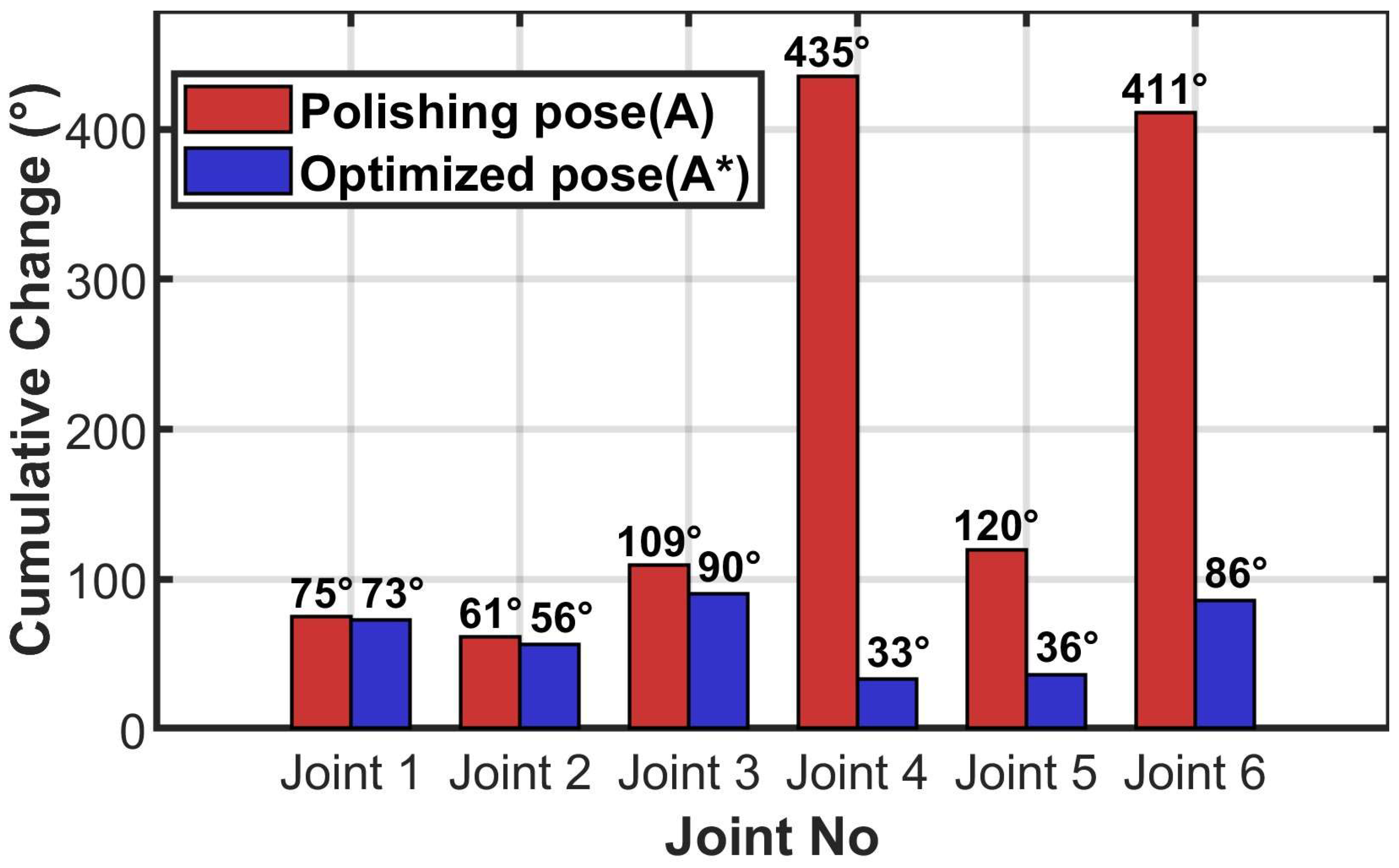 Machines 14 00065 g009 Machines 14 00065 g009