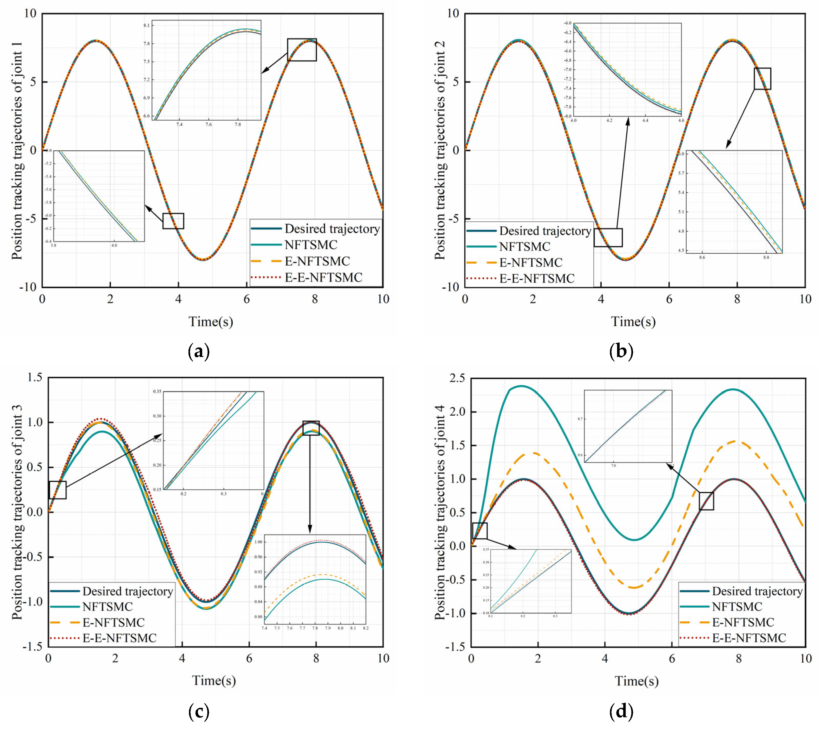 Machines 14 00078 g002a