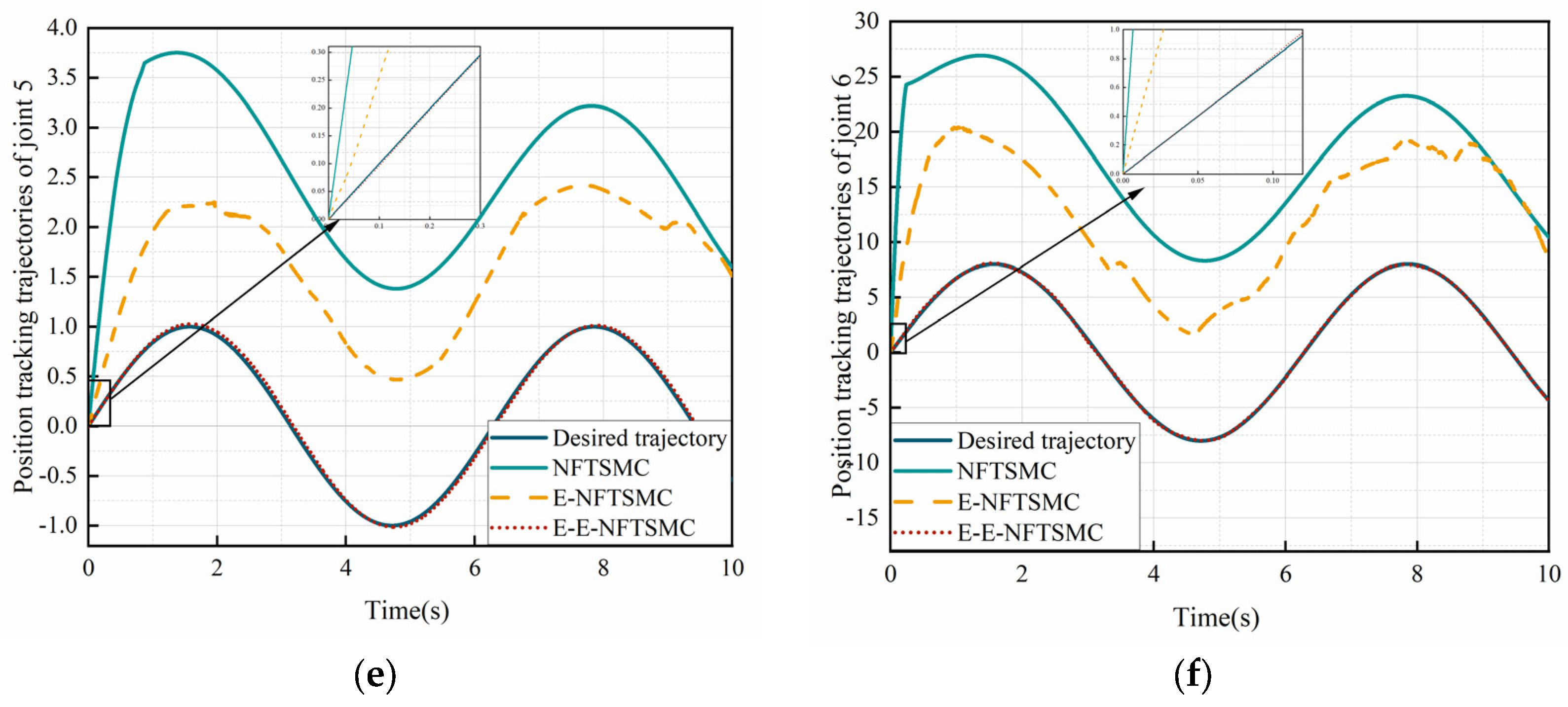 Machines 14 00078 g002b