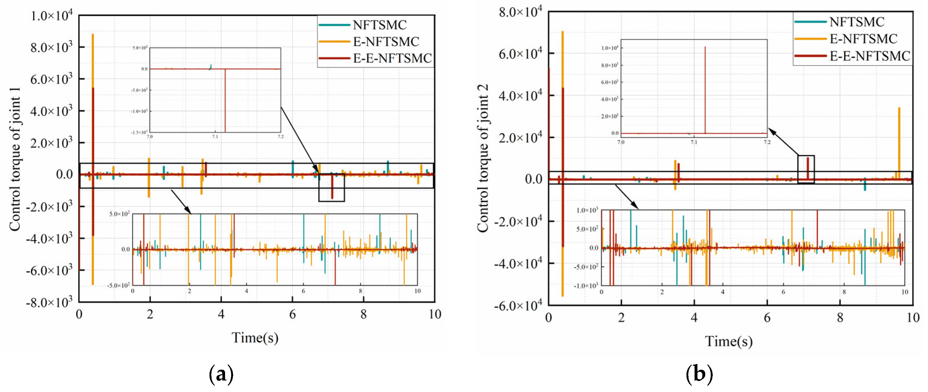 Machines 14 00078 g003a