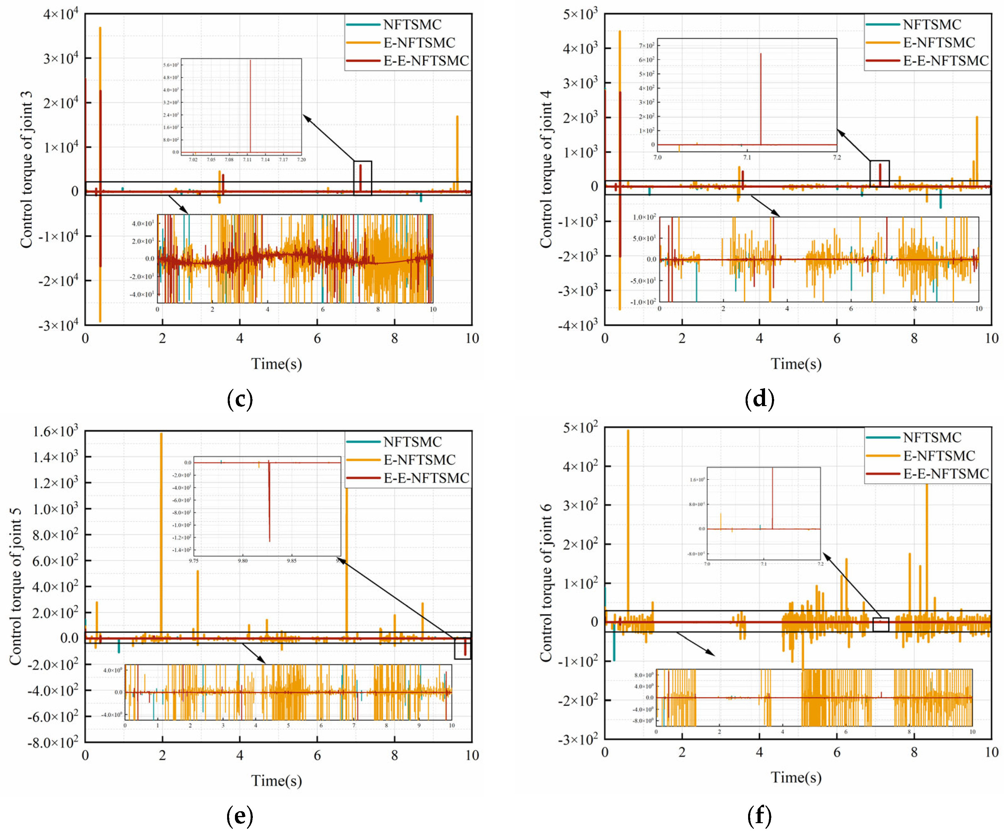 Machines 14 00078 g003b