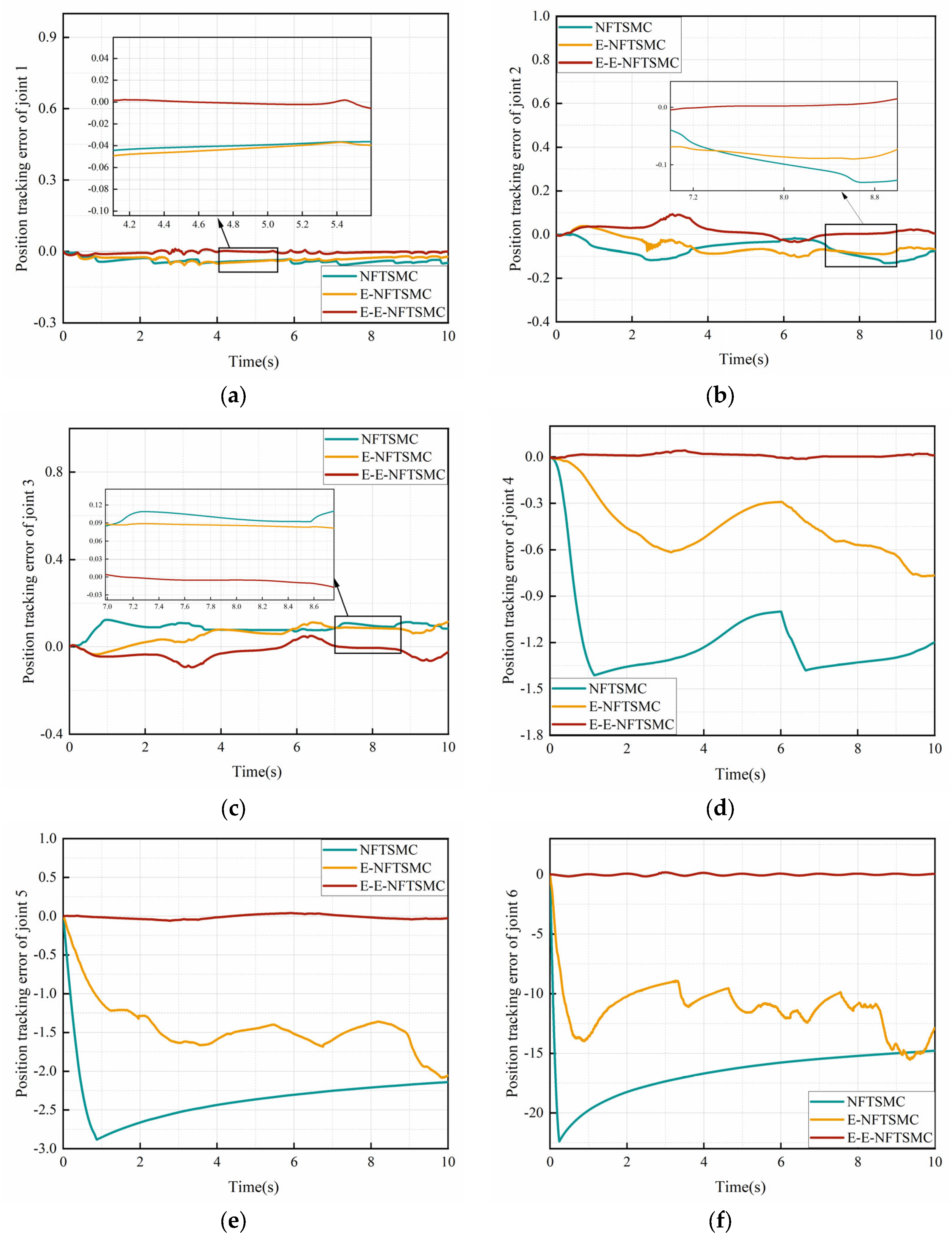 Machines 14 00078 g004