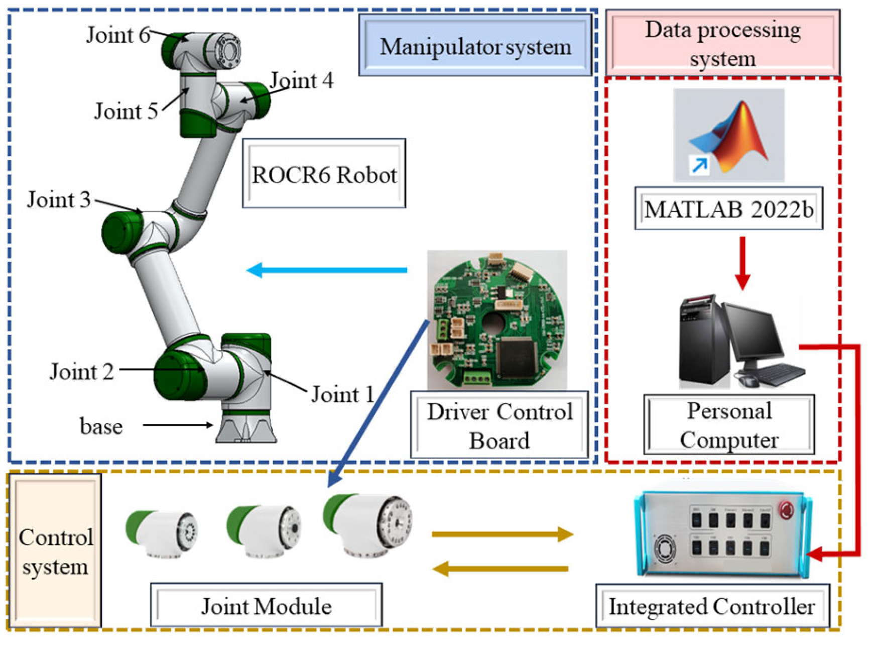 Machines 14 00078 g007