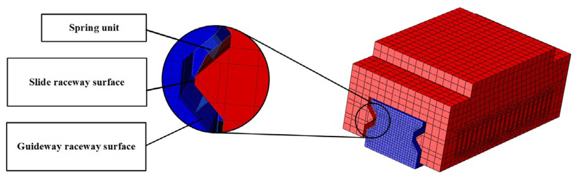 Machines 14 00082 g008