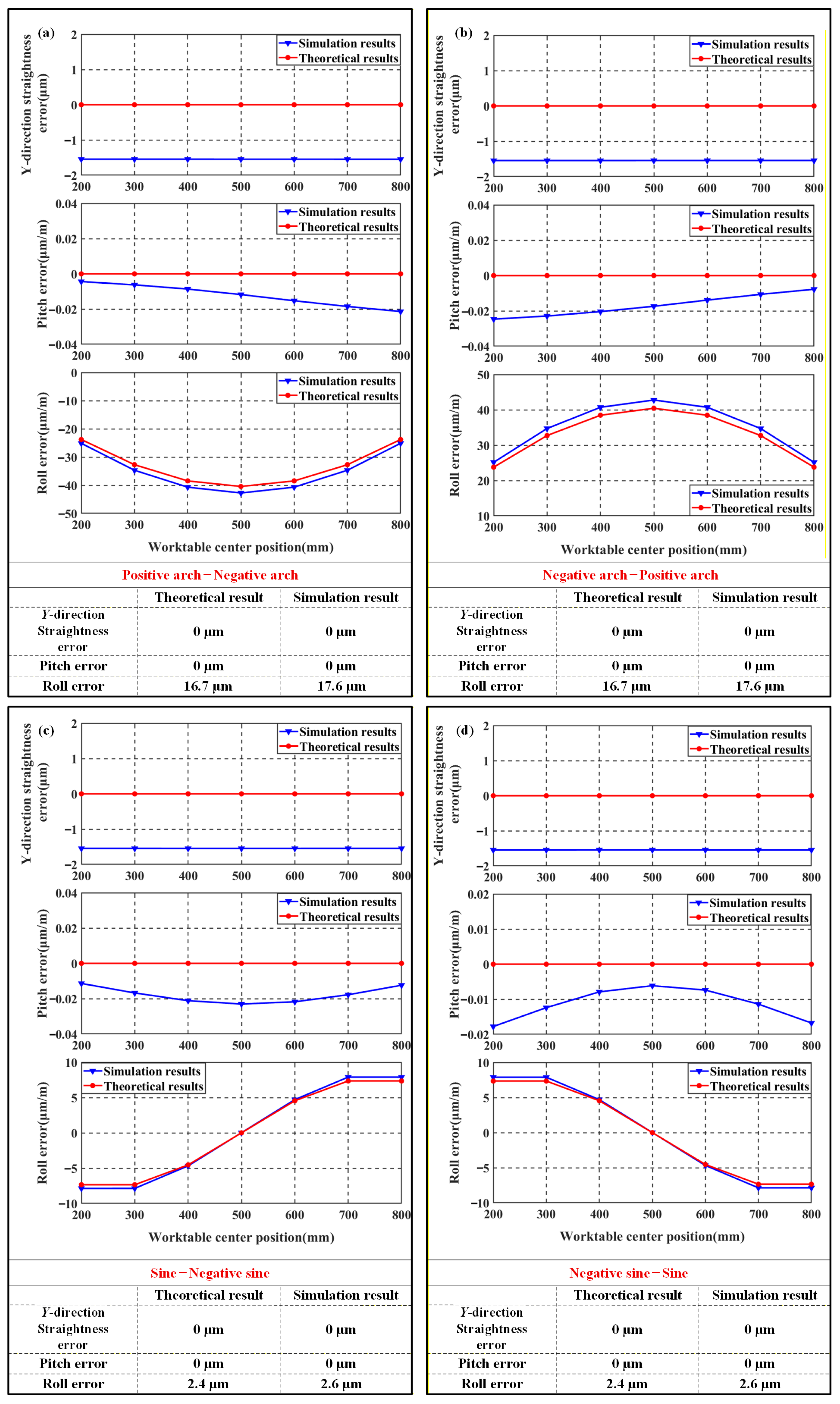 Machines 14 00082 g010
