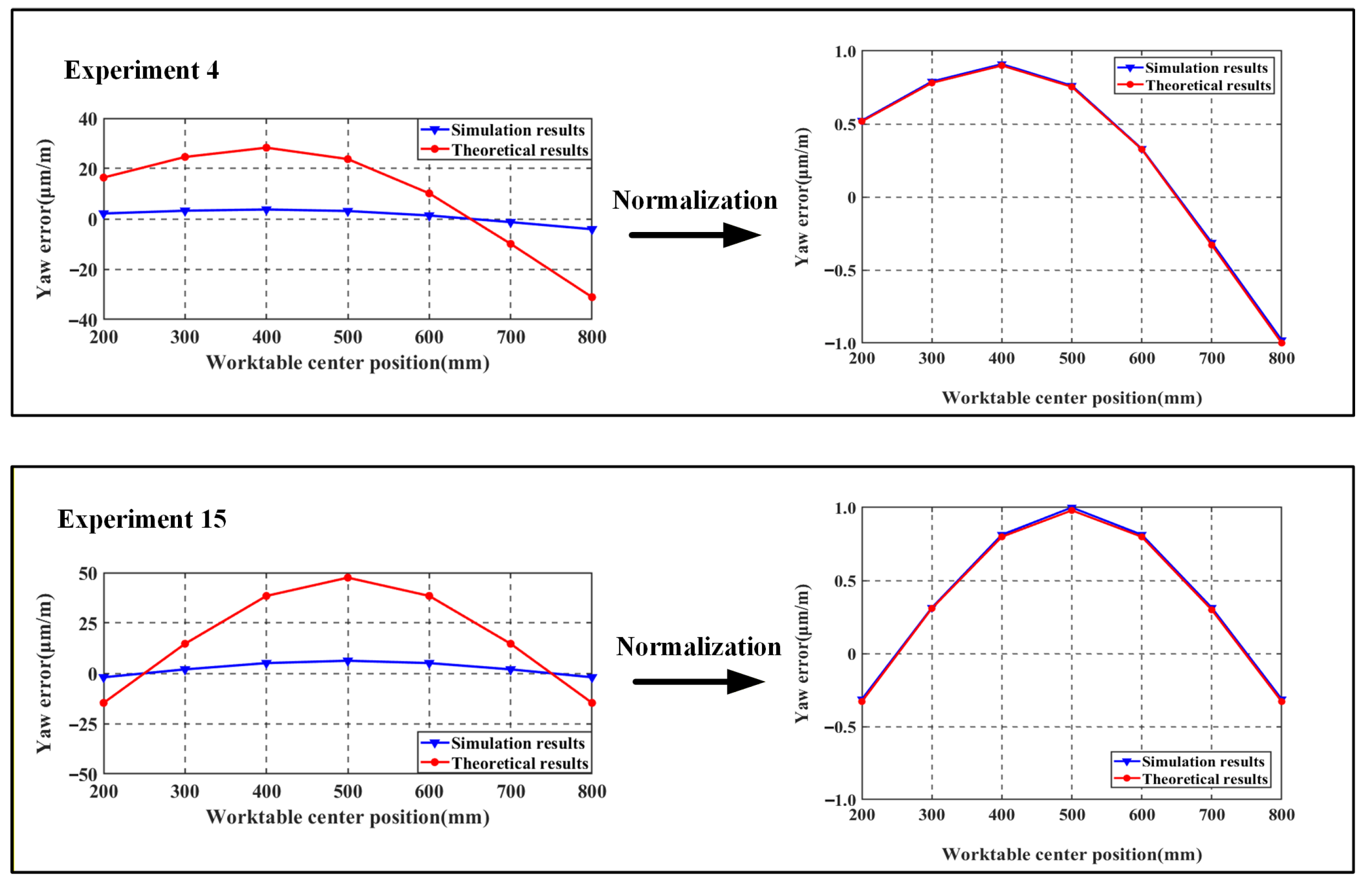 Machines 14 00082 g012