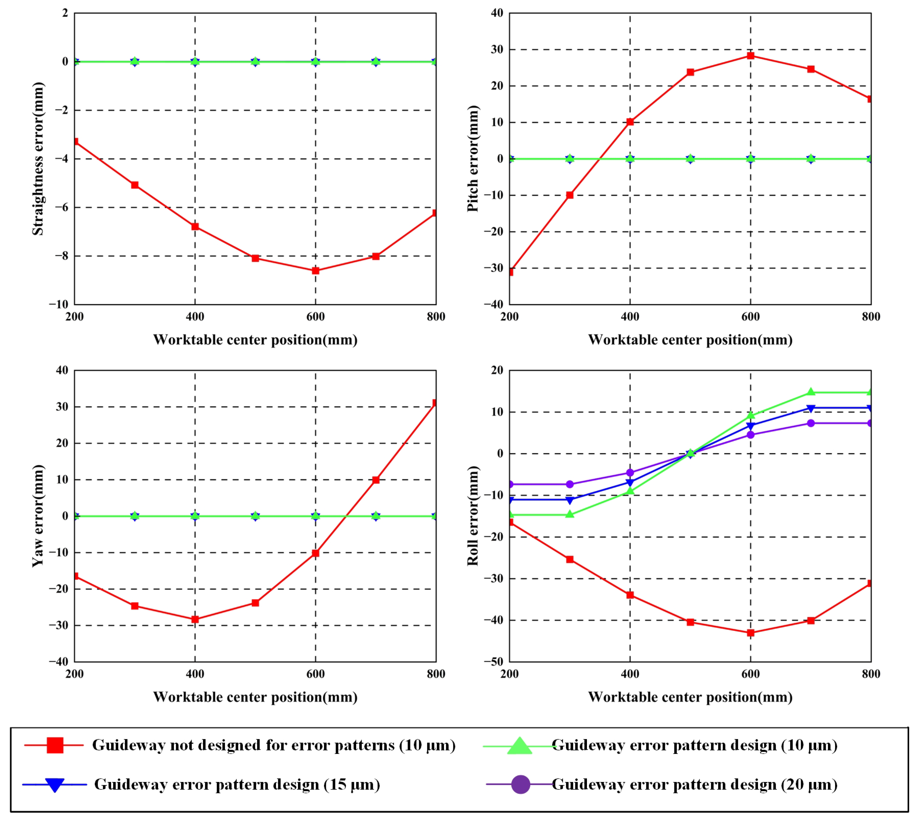 Machines 14 00082 g013