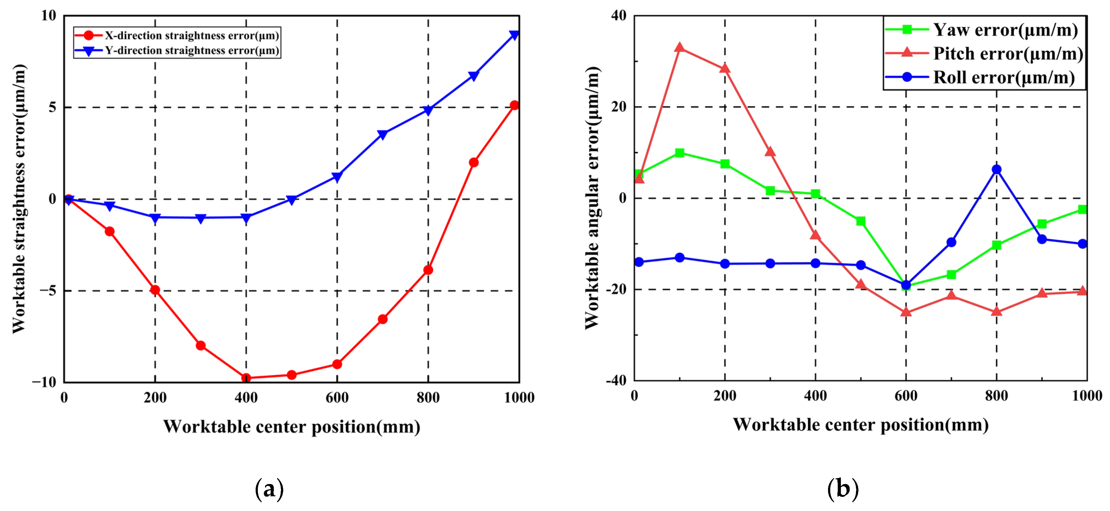 Machines 14 00082 g017