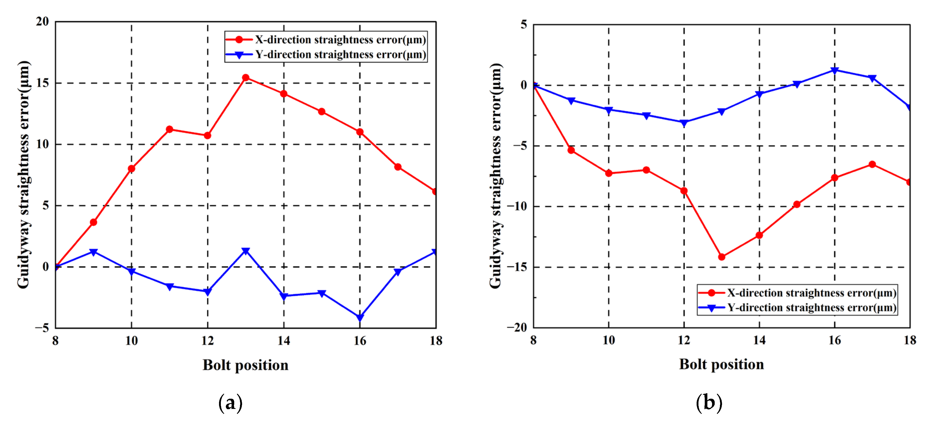 Machines 14 00082 g021