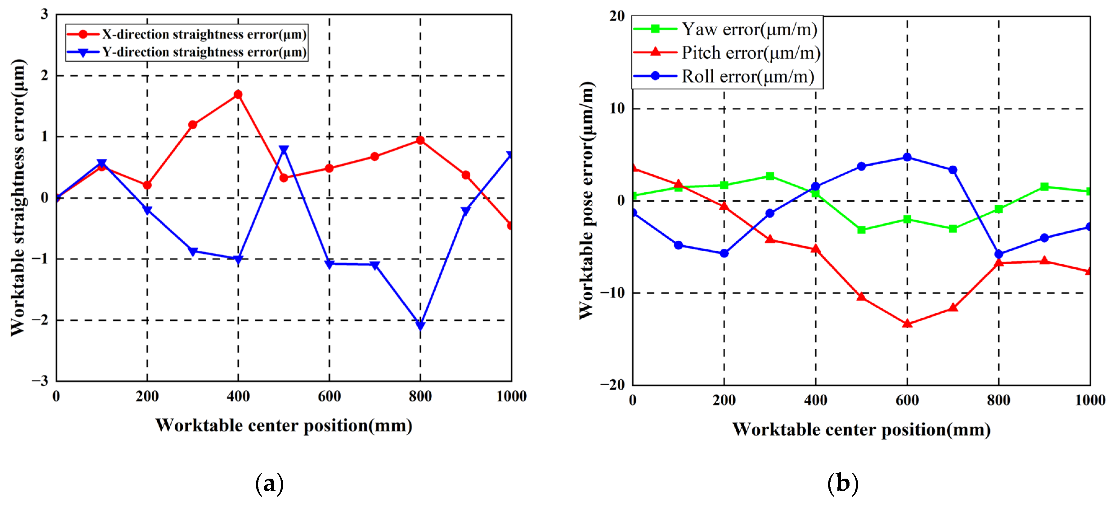 Machines 14 00082 g022