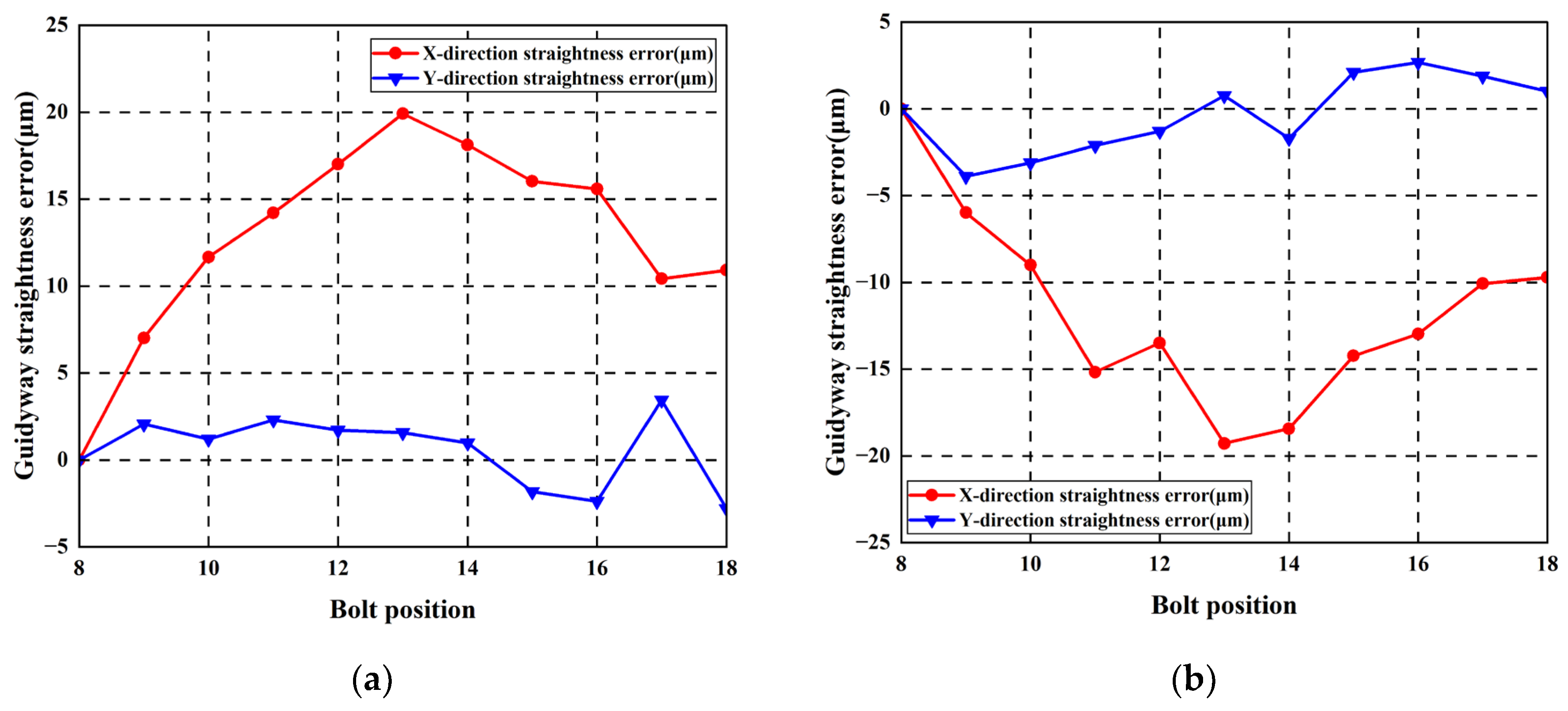 Machines 14 00082 g023