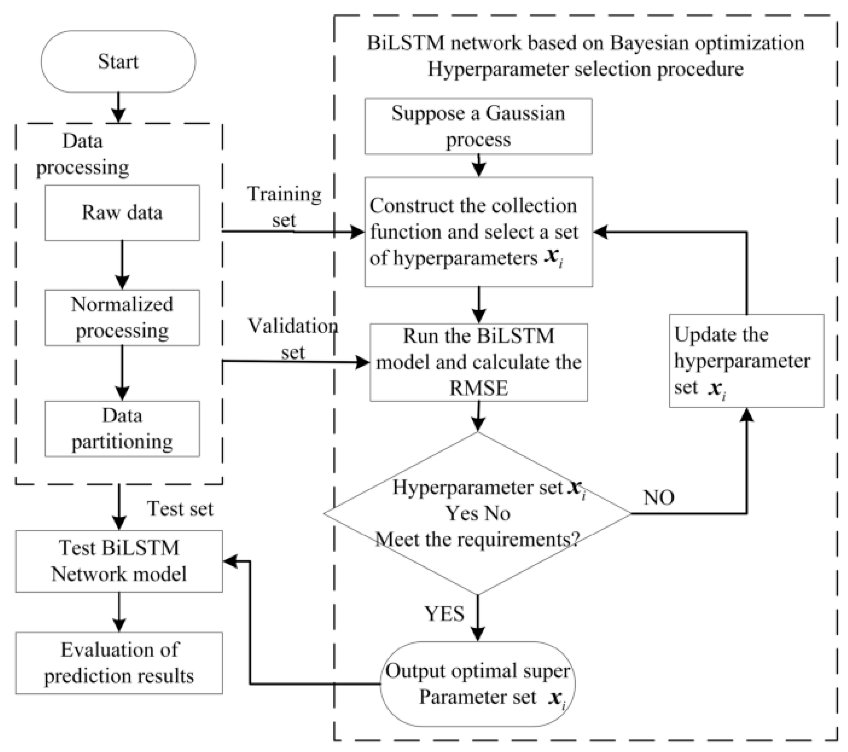 Machines 14 00087 g003