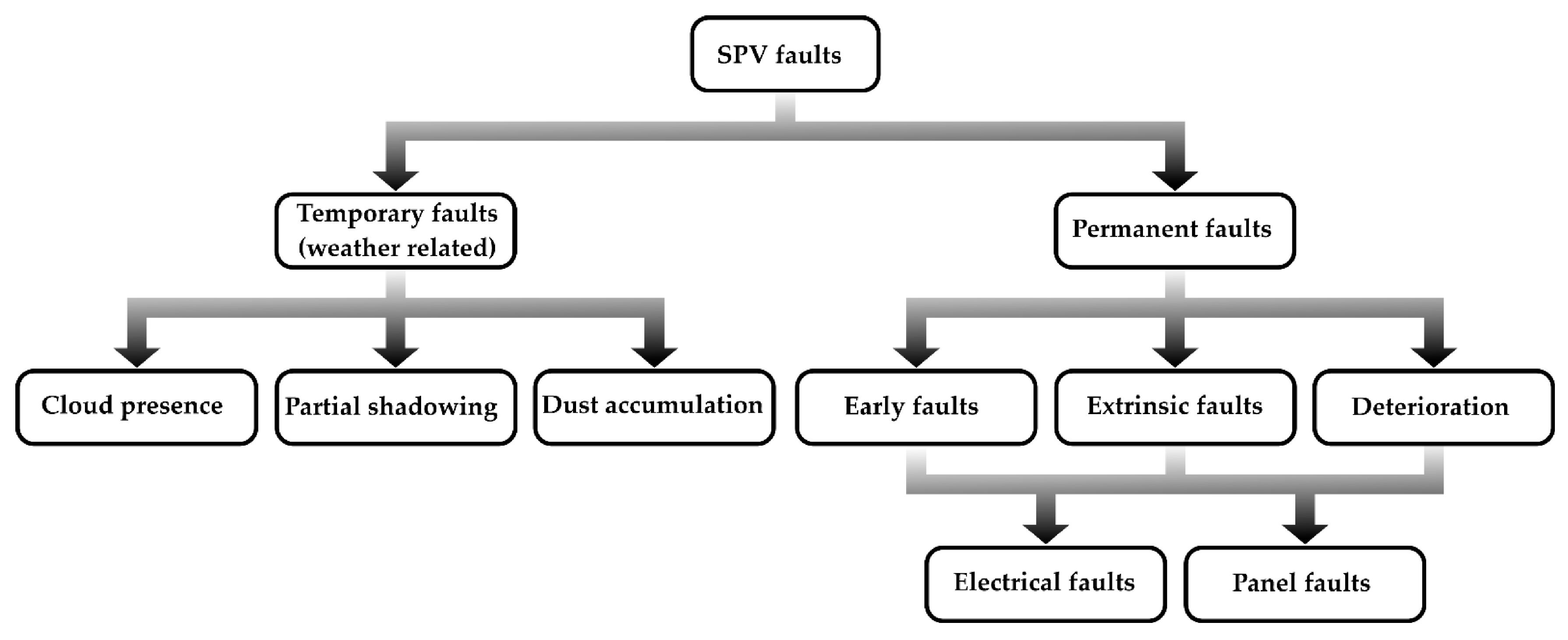 Machines 14 00087 g013