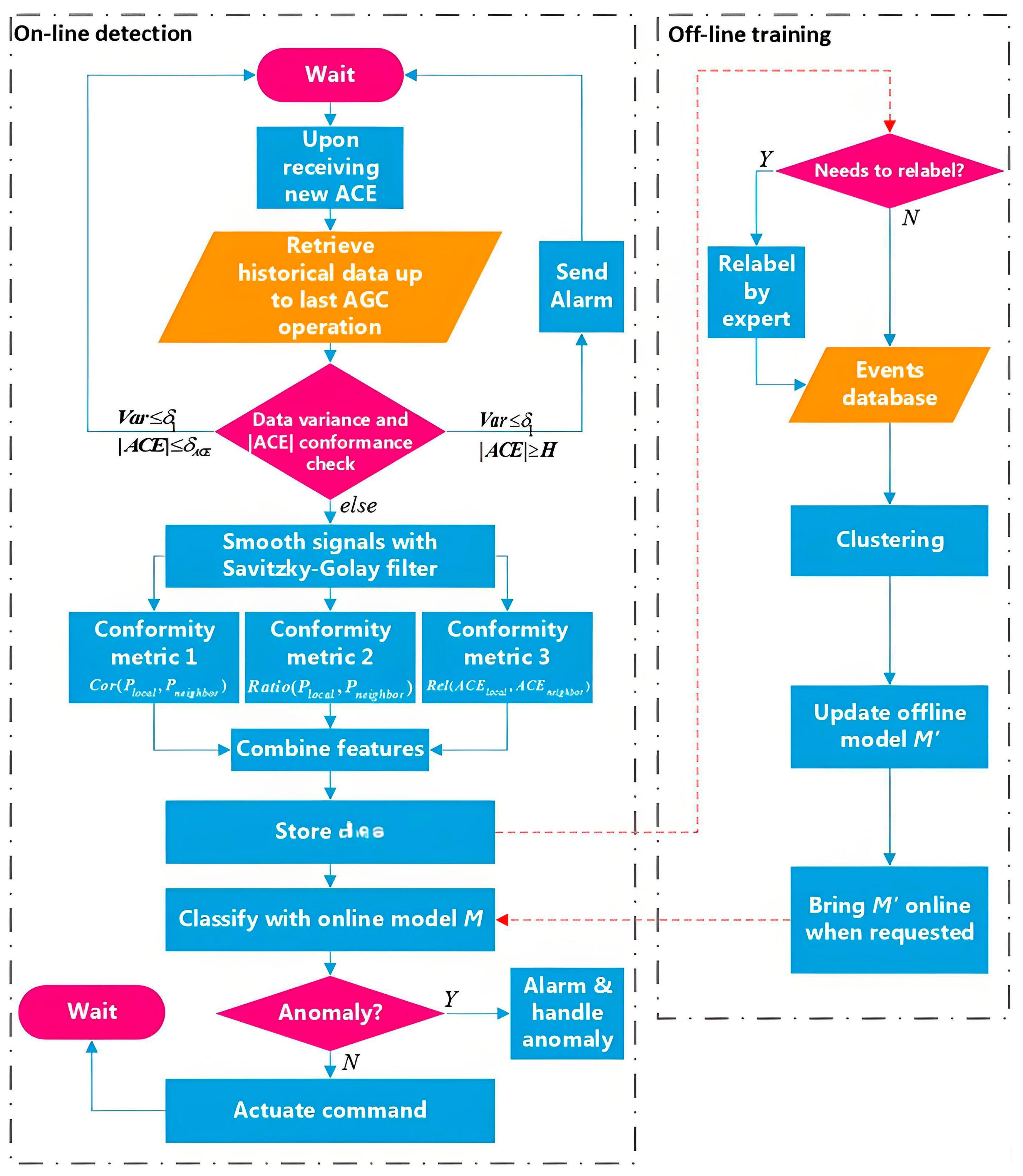 Machines 14 00087 g014
