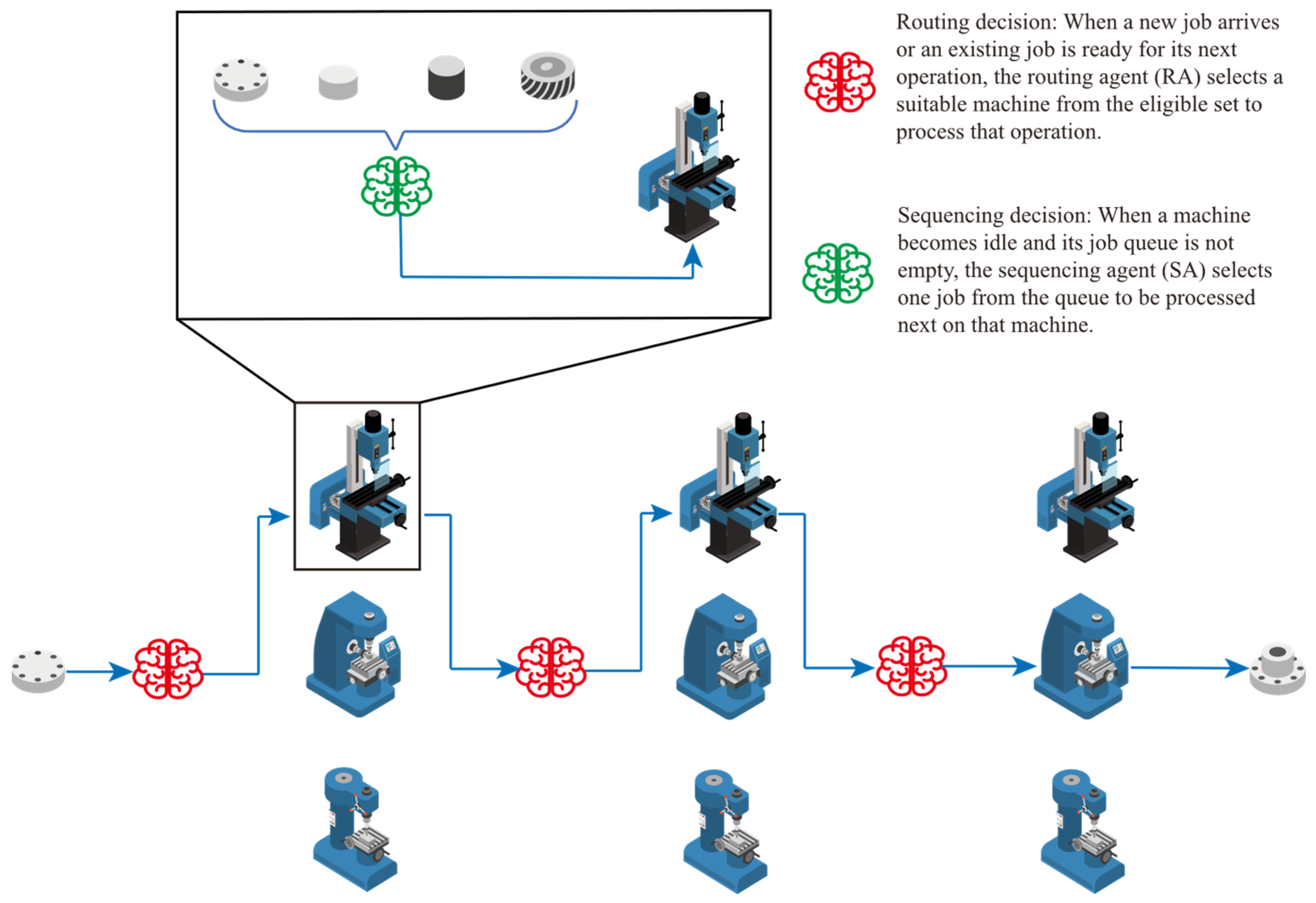 Machines 14 00088 g002
