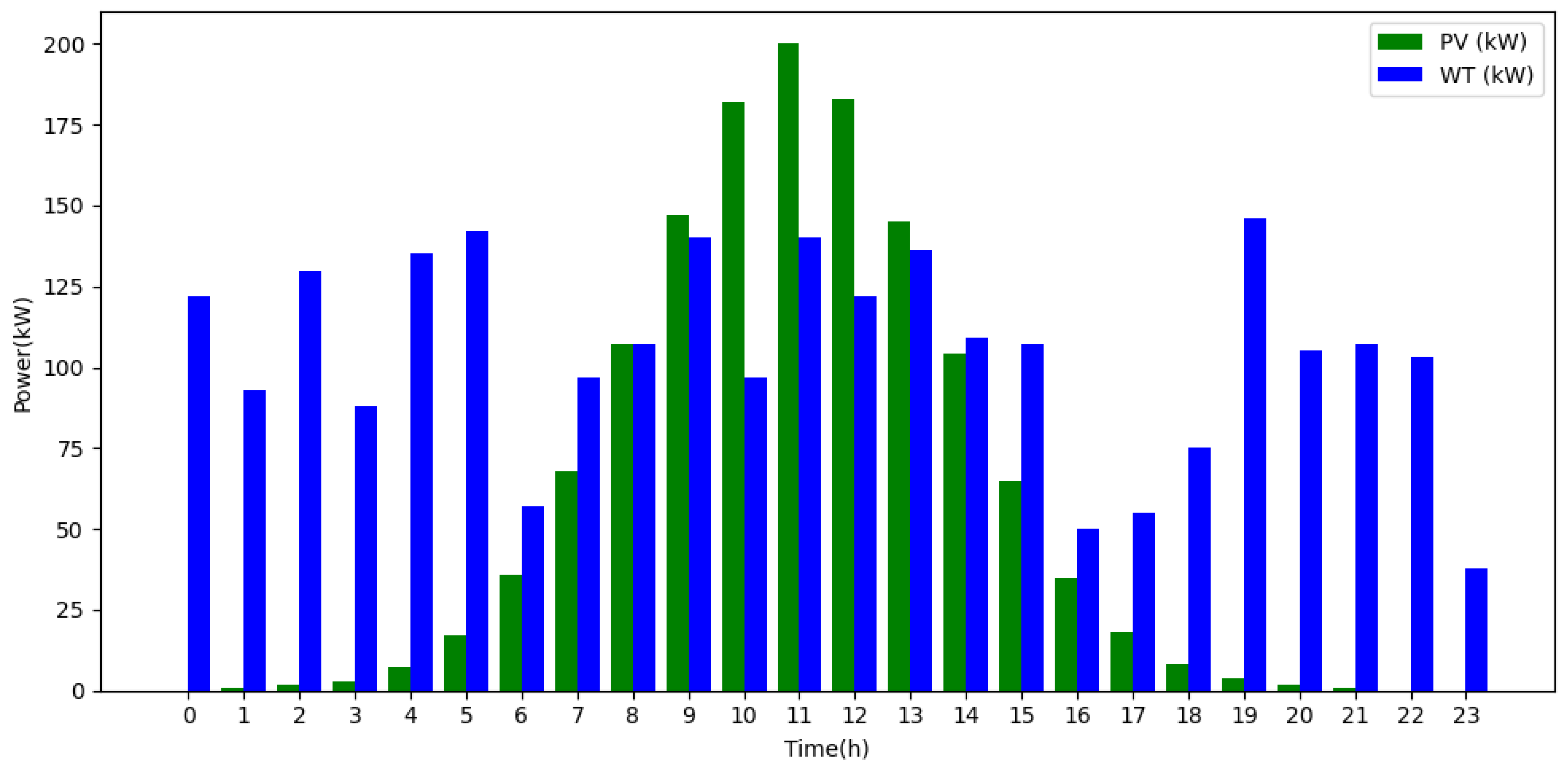 Machines 14 00088 g004