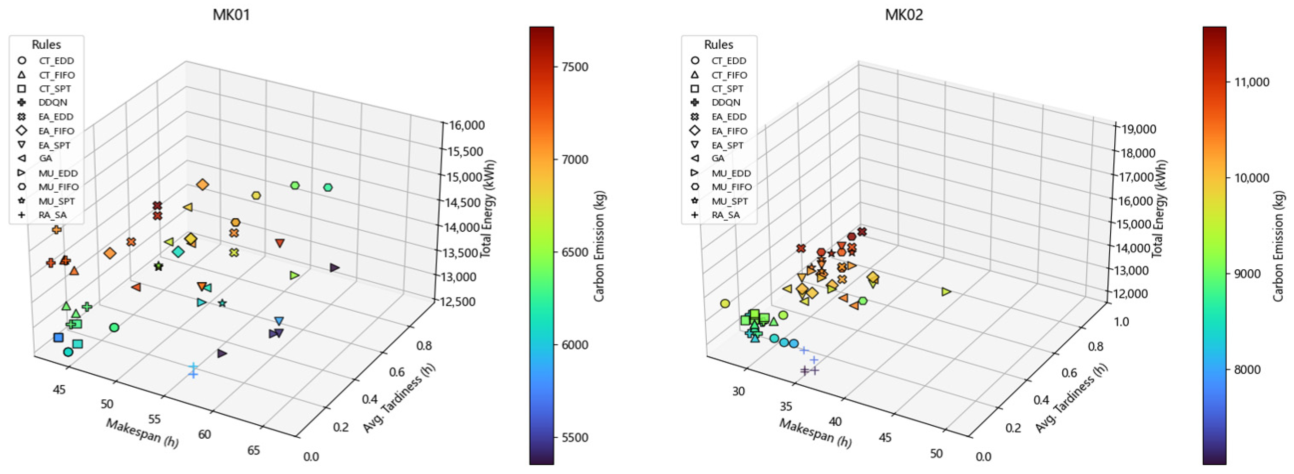 Machines 14 00088 g007a