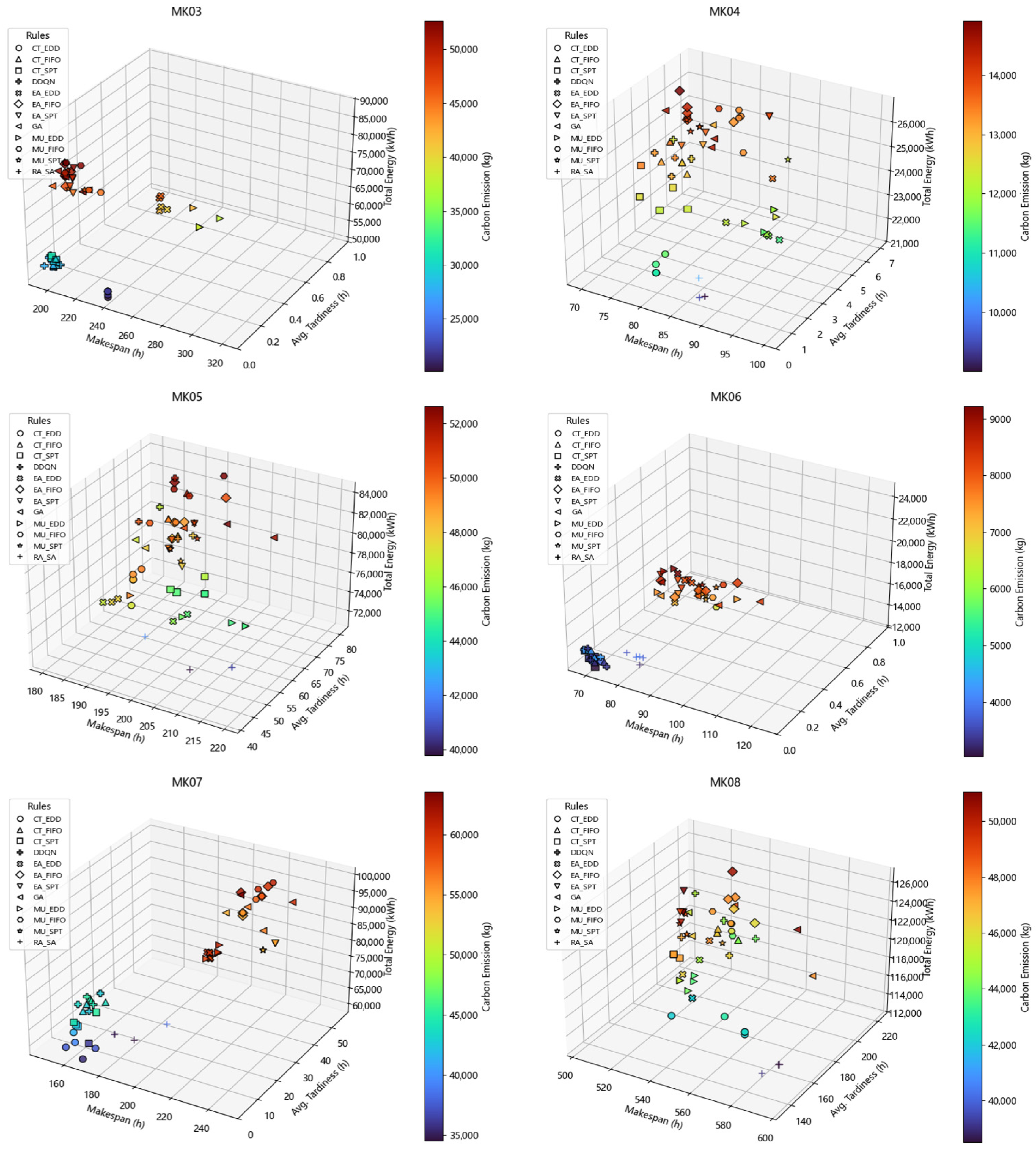 Machines 14 00088 g007b