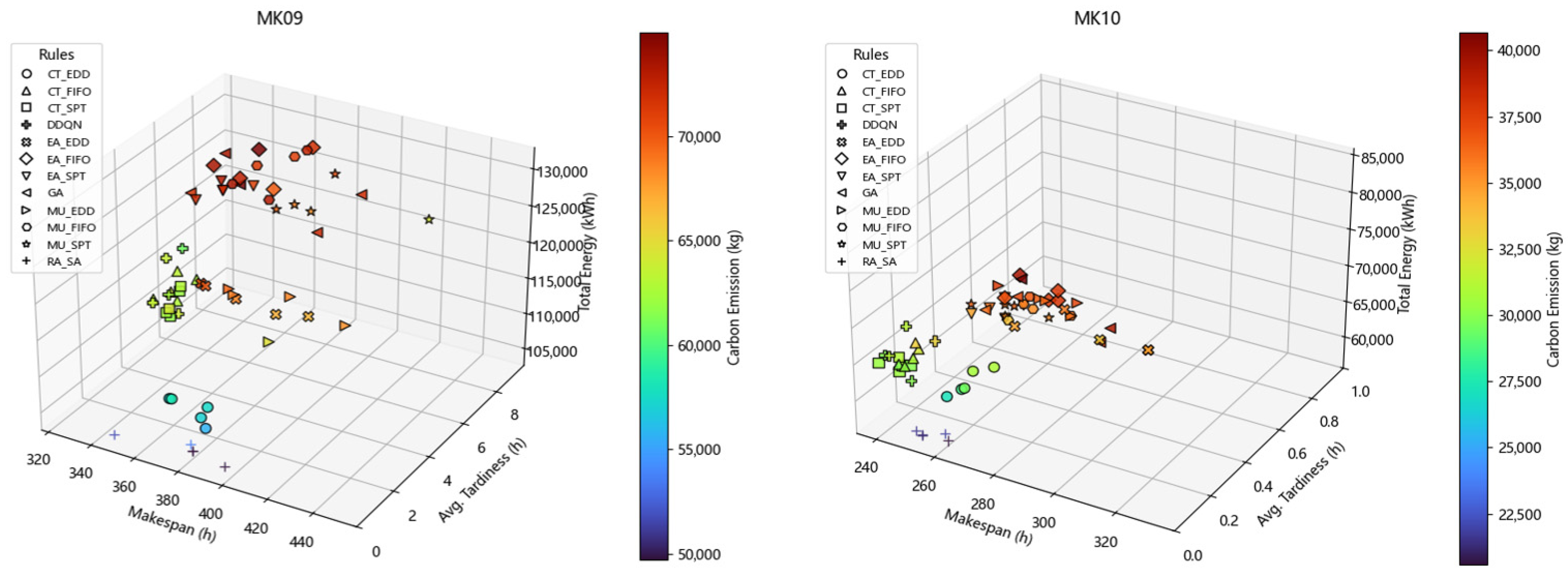 Machines 14 00088 g007c