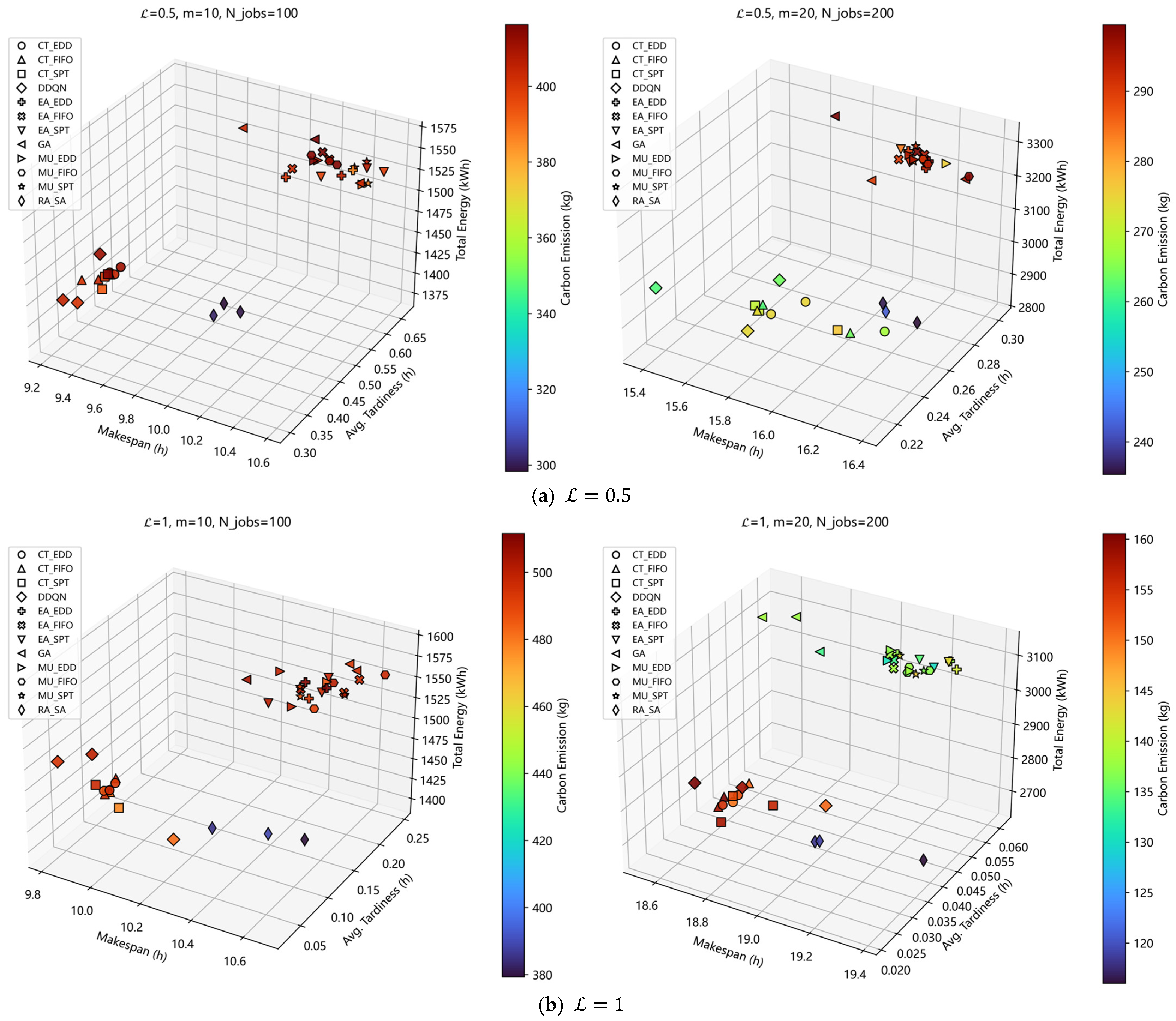 Machines 14 00088 g009a