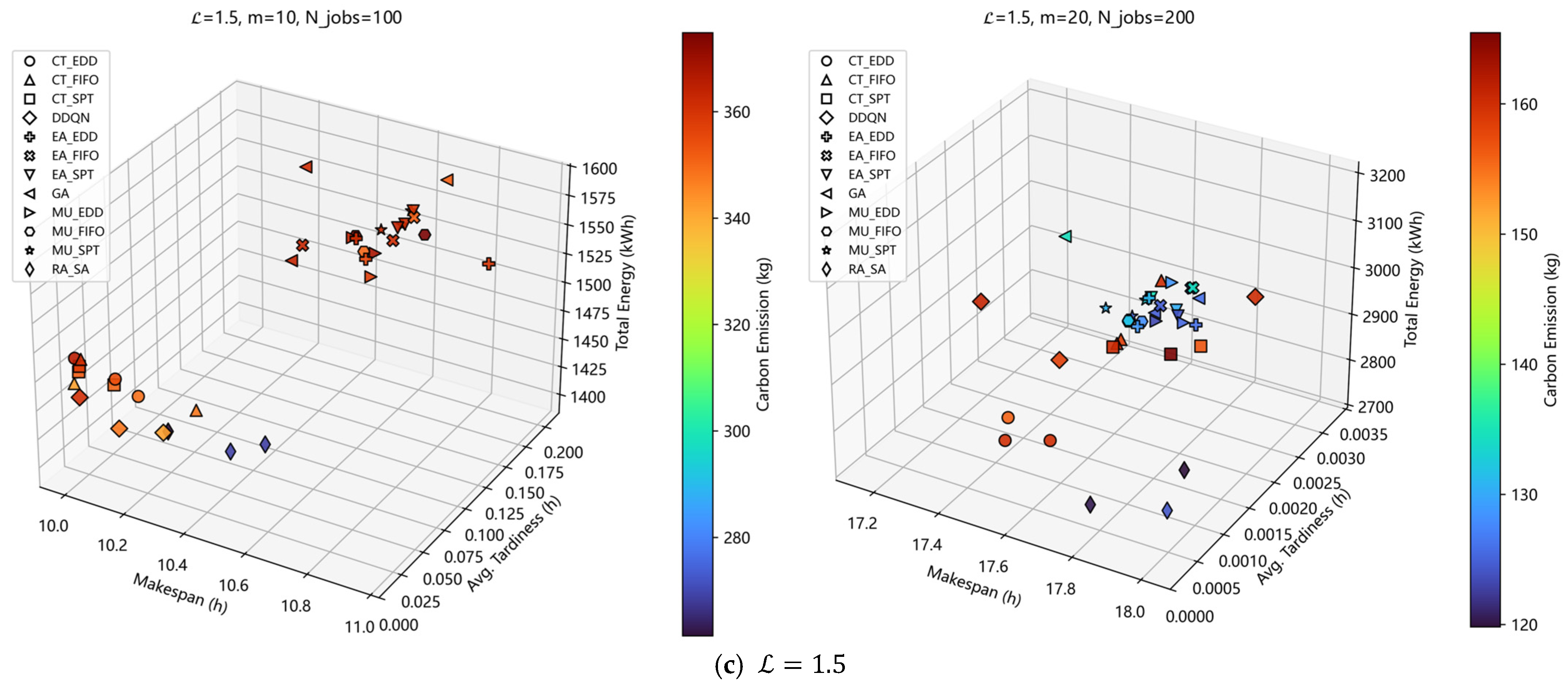 Machines 14 00088 g009b
