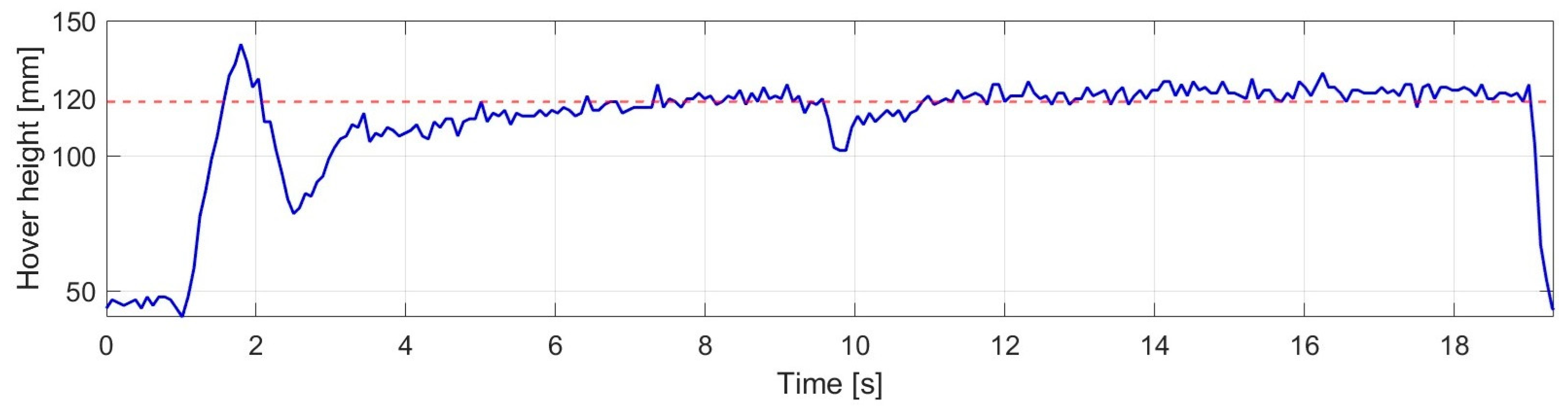Machines 14 00098 g016