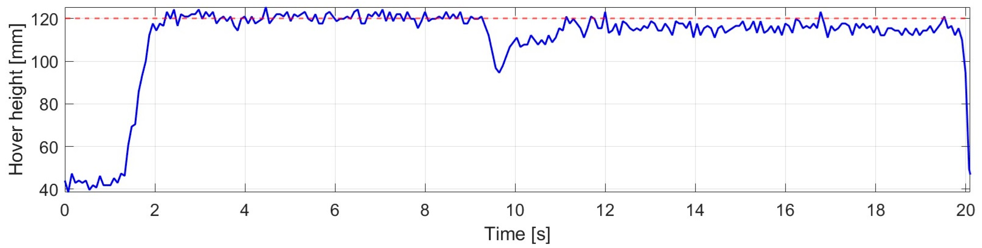 Machines 14 00098 g019