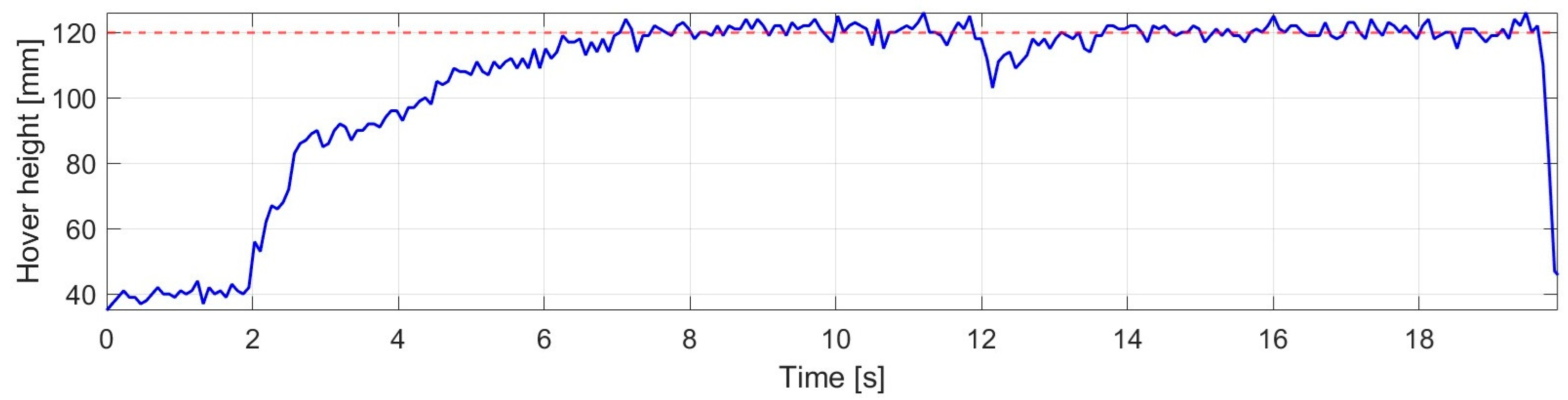 Machines 14 00098 g020