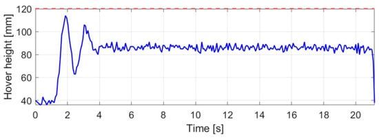 Machines 14 00098 g0a1