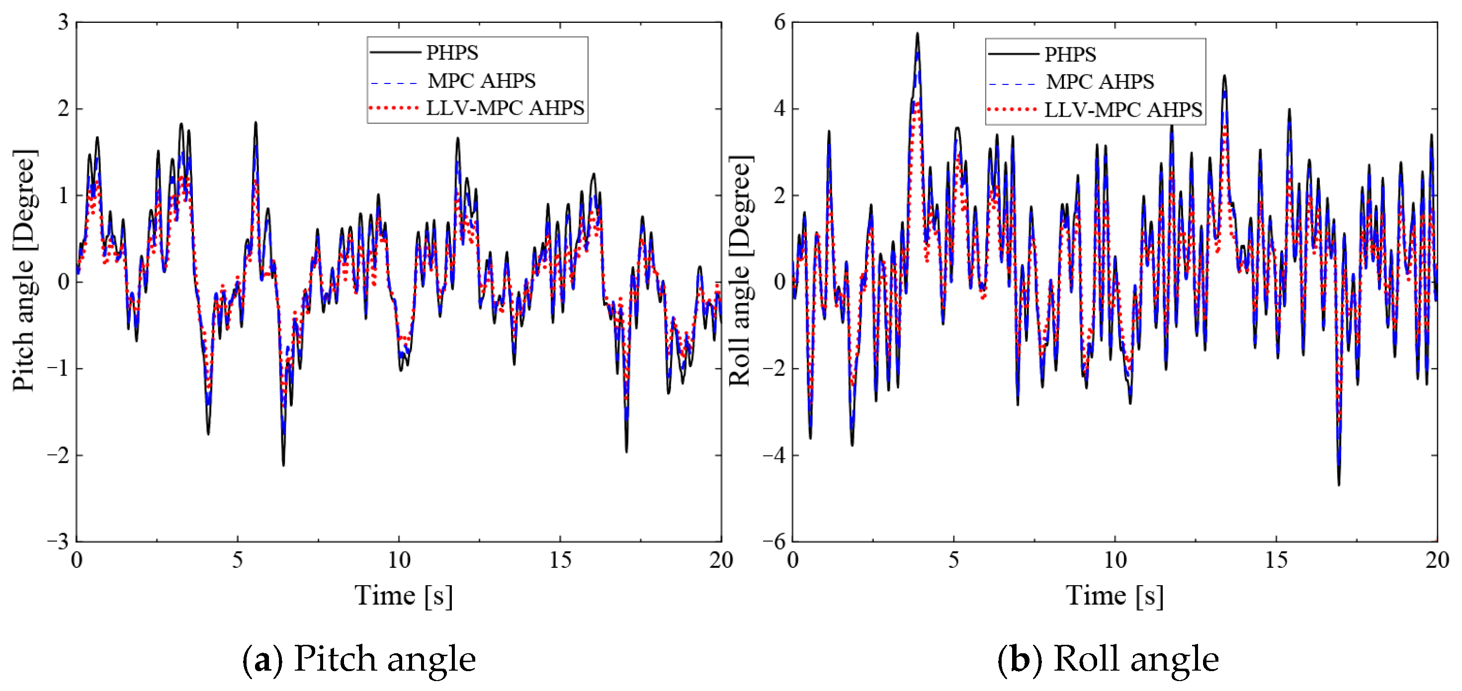 Machines 14 00133 g009 Machines 14 00133 g009